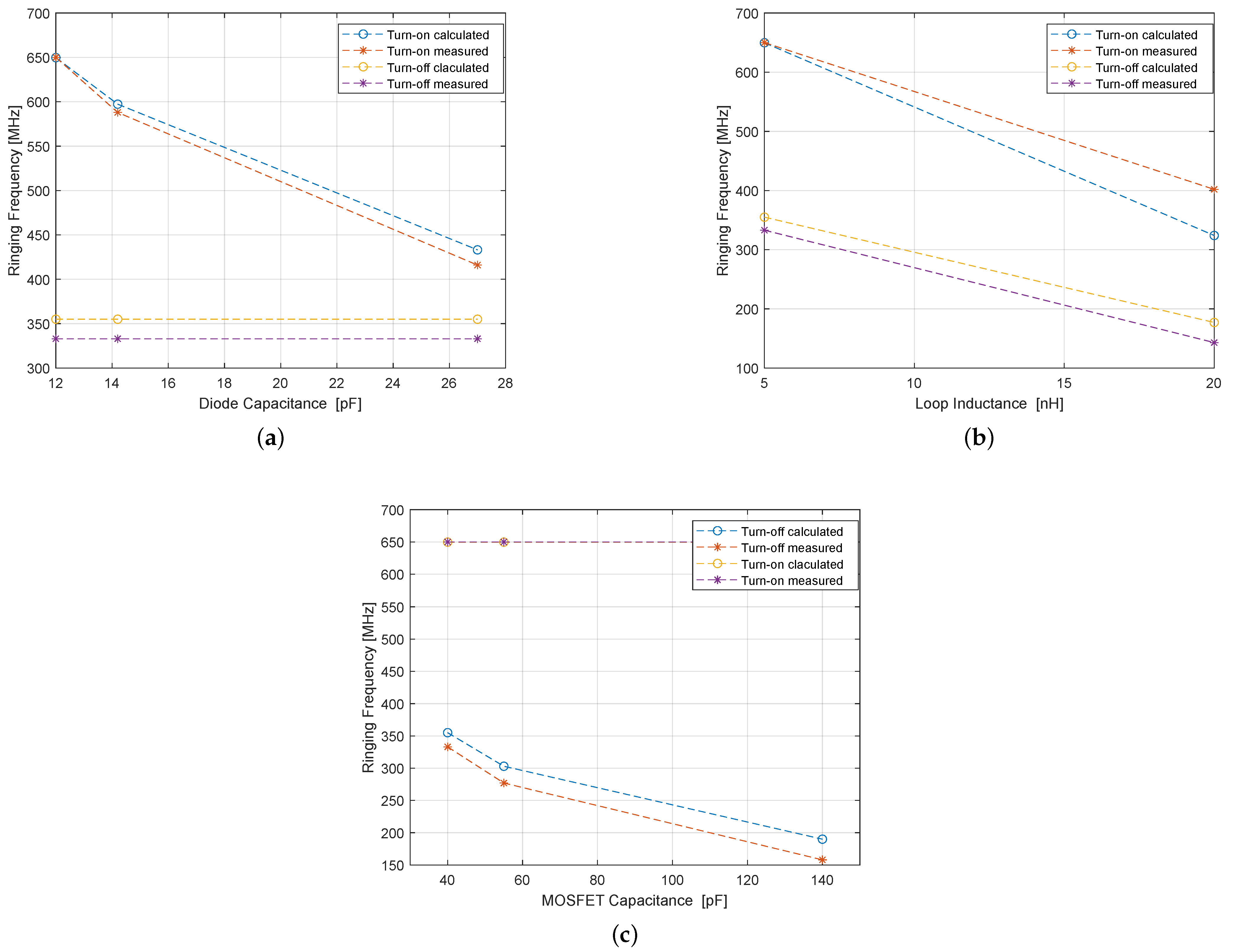 Electronics 11 03388 g010 550