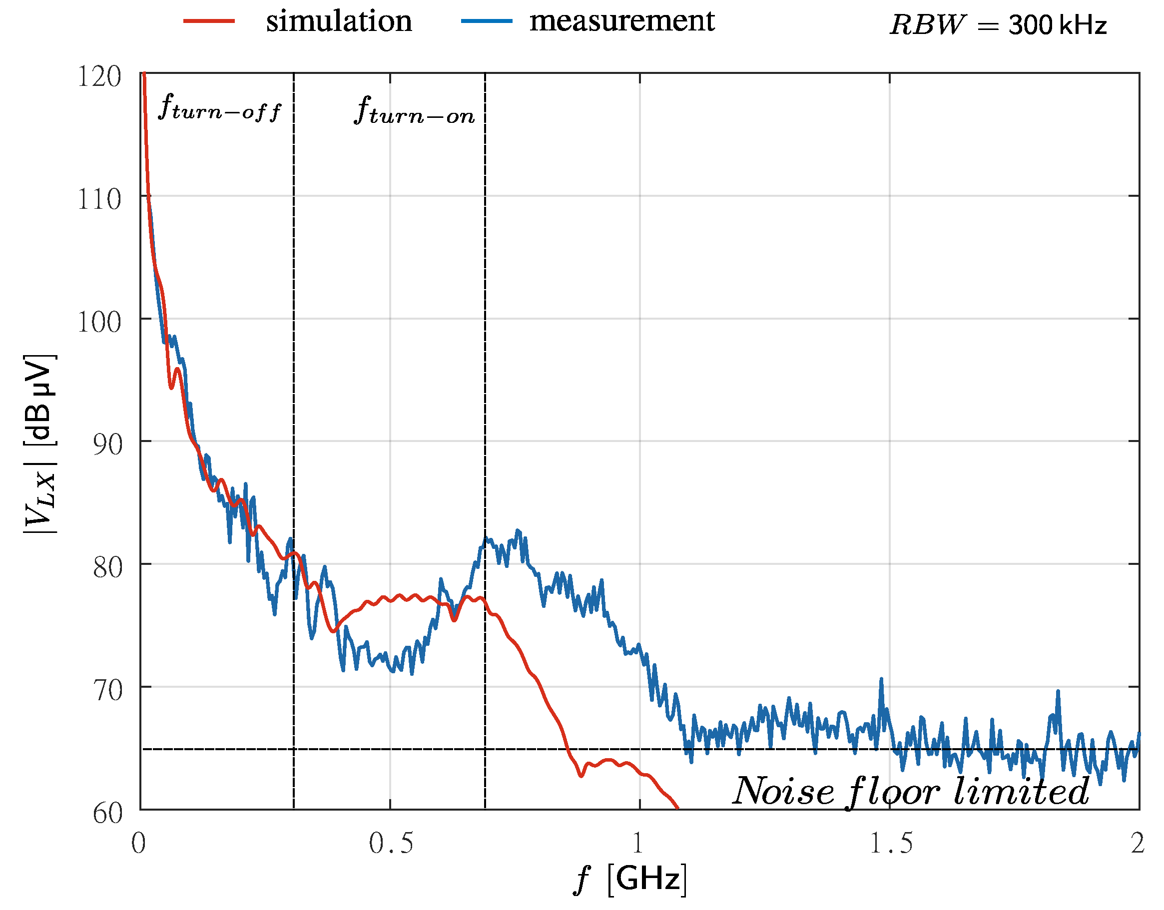 Electronics 11 03388 g011 550