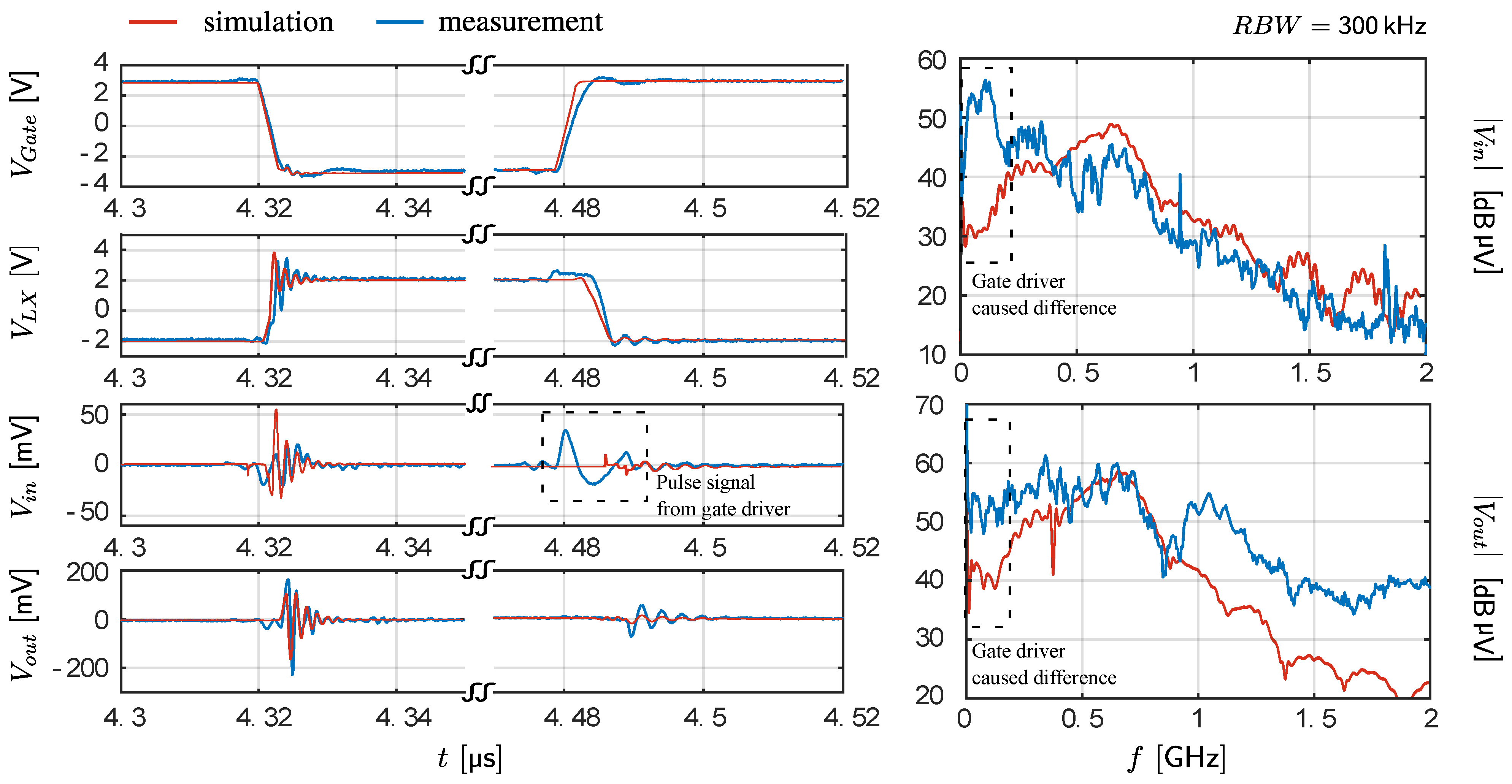 Electronics 11 03388 g012 550