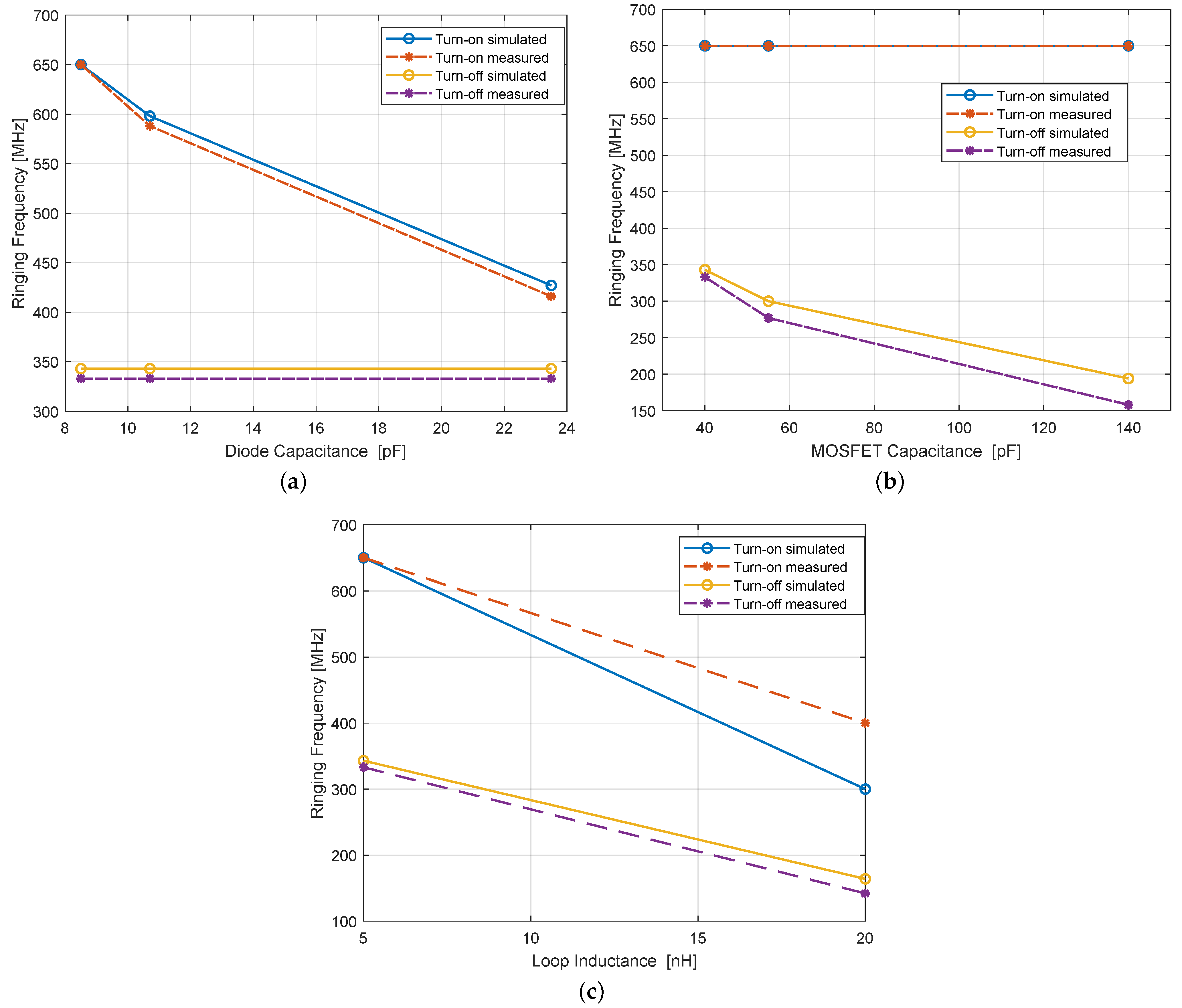Electronics 11 03388 g013 550