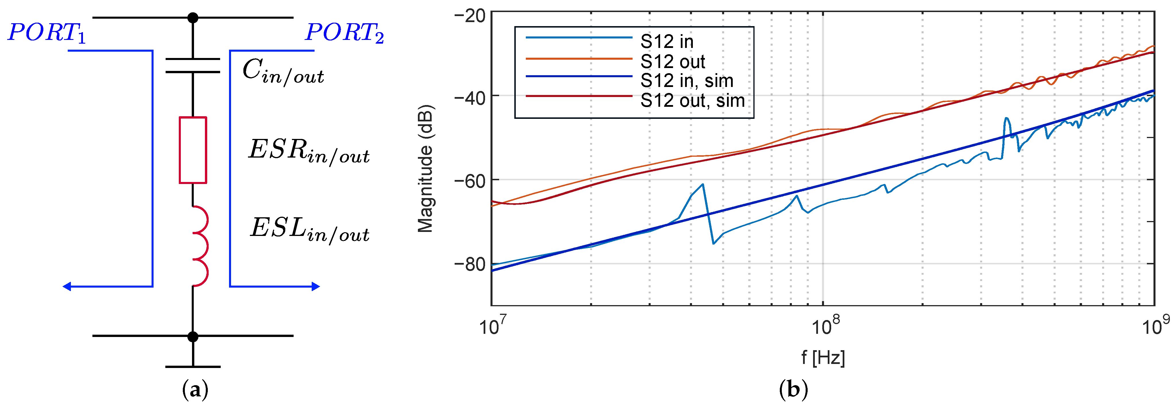 Electronics 11 03388 g014 550