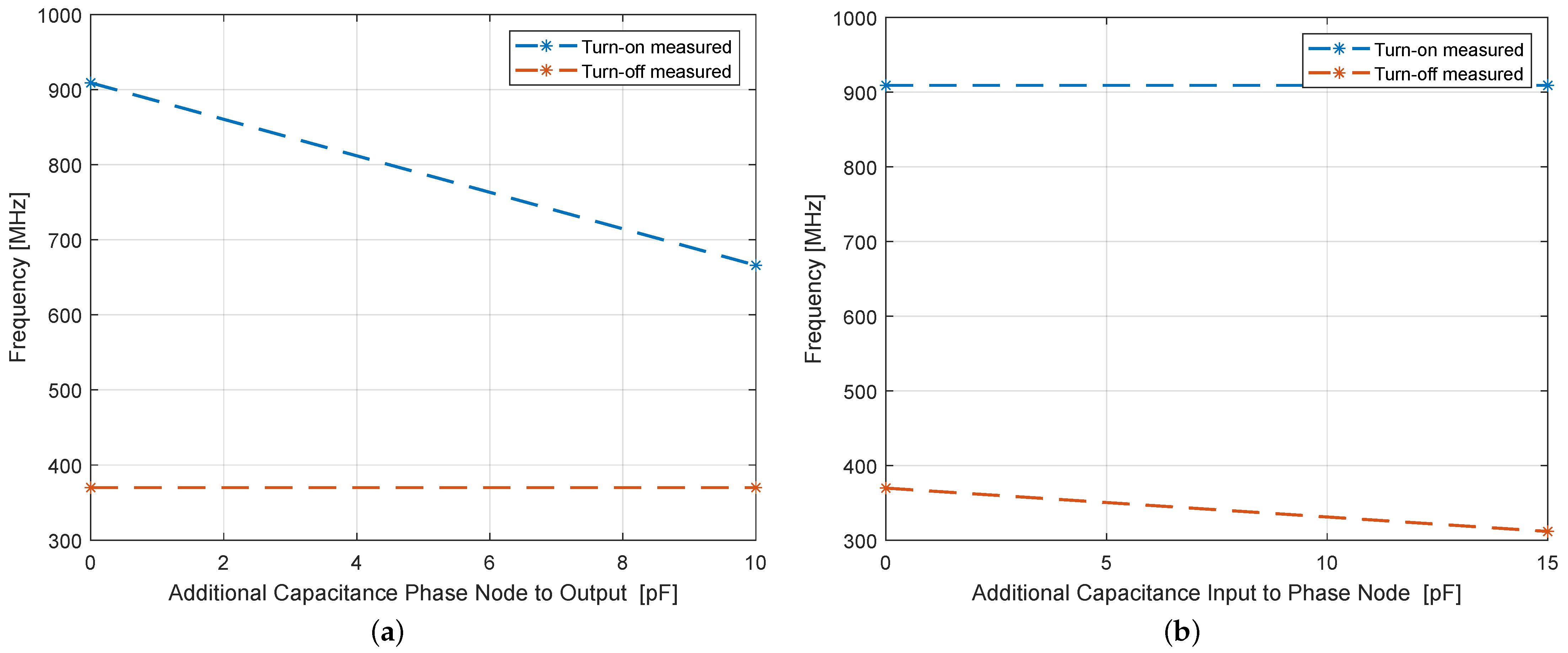 Electronics 11 03388 g015 550