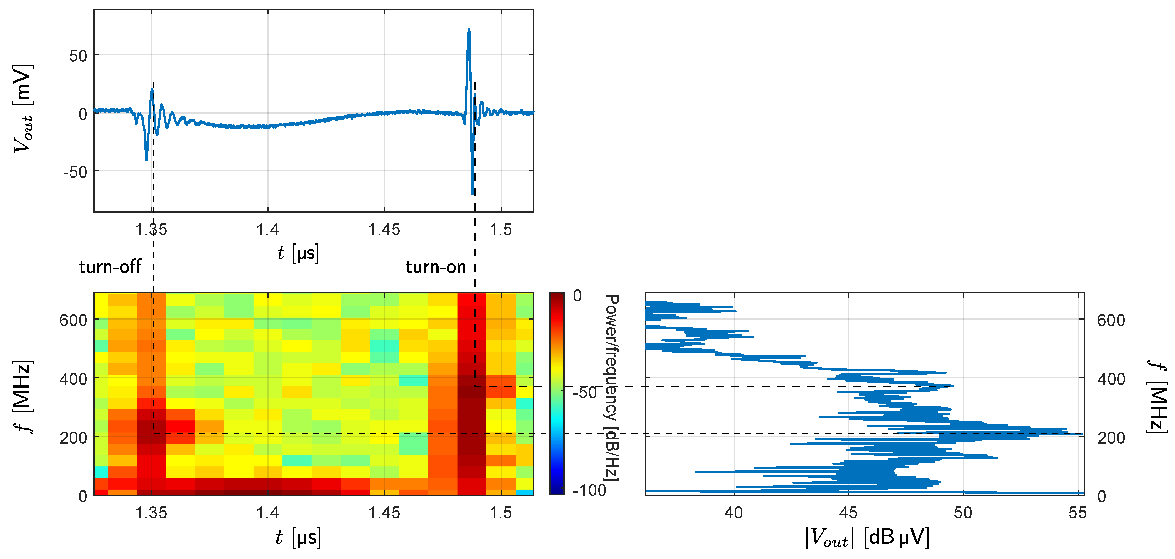Electronics 11 03388 g017 550
