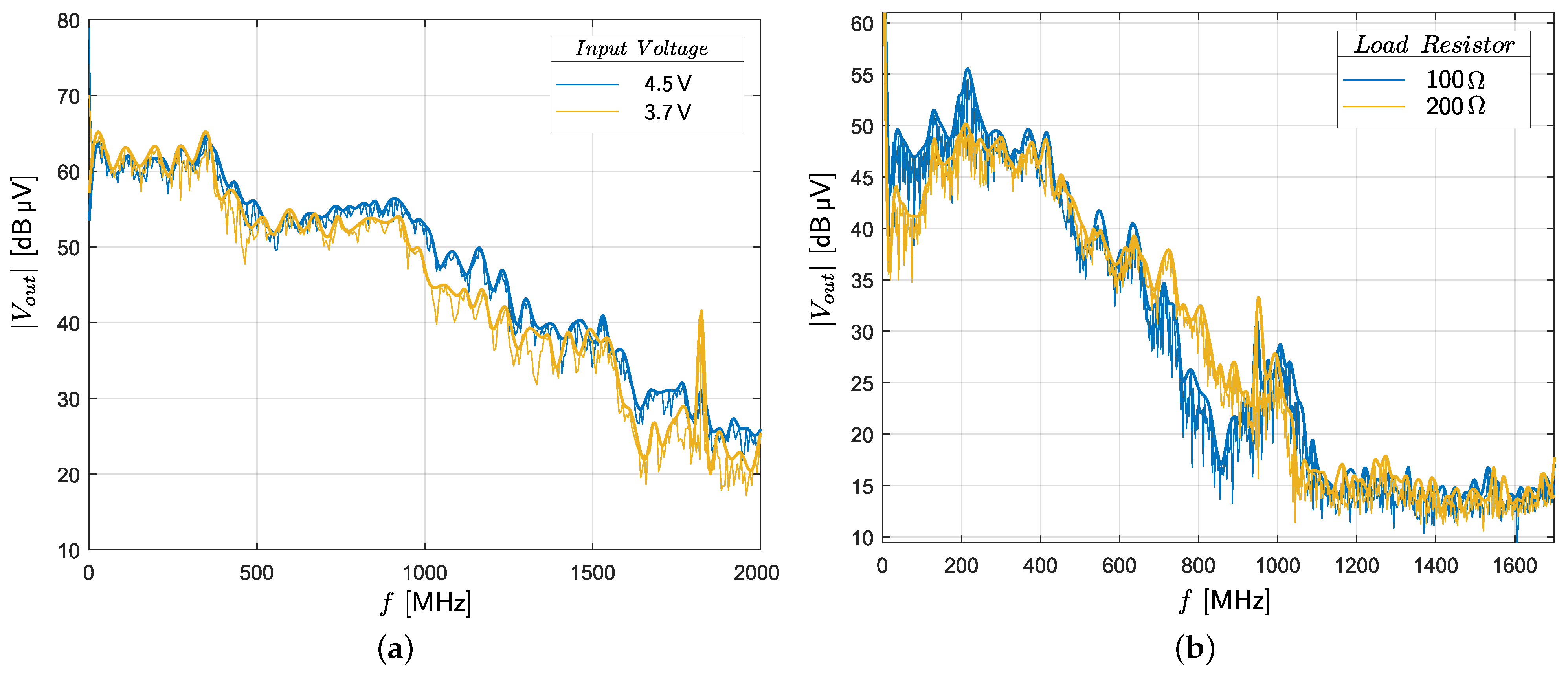 Electronics 11 03388 g018 550
