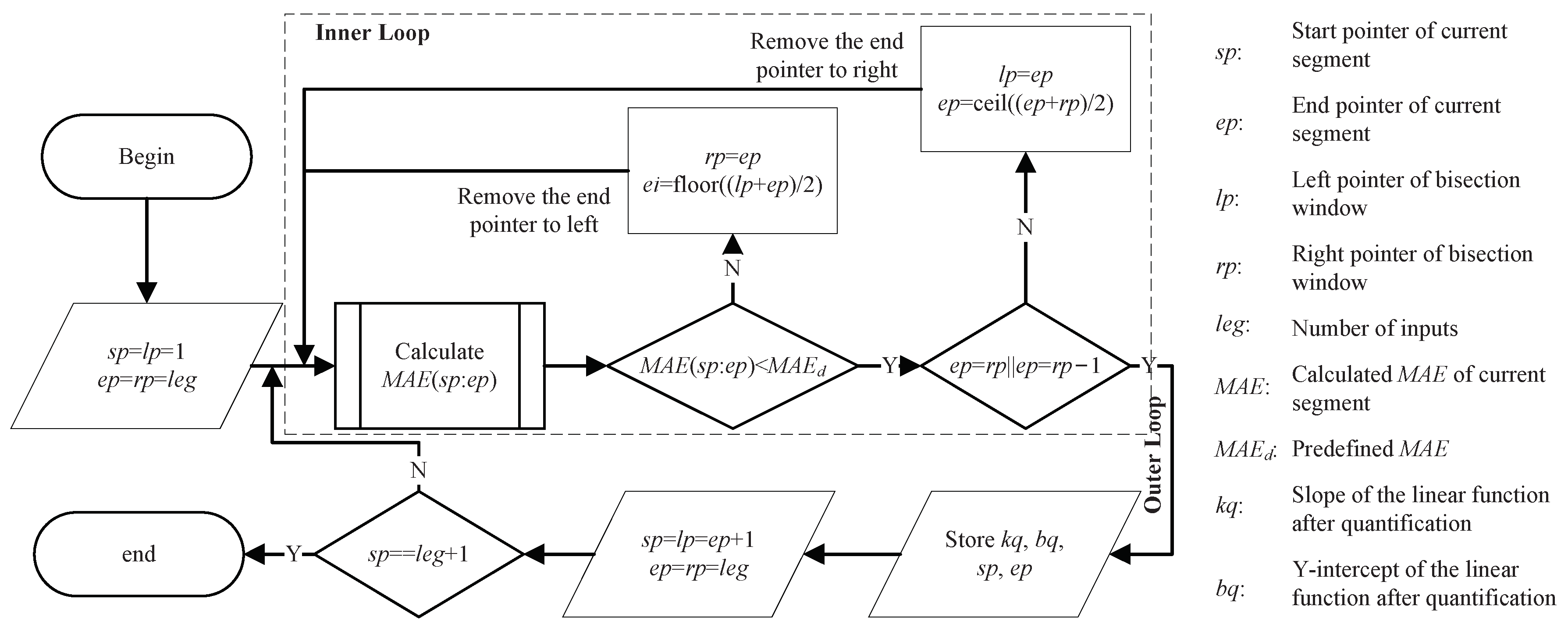 Electronics 11 03391 g003