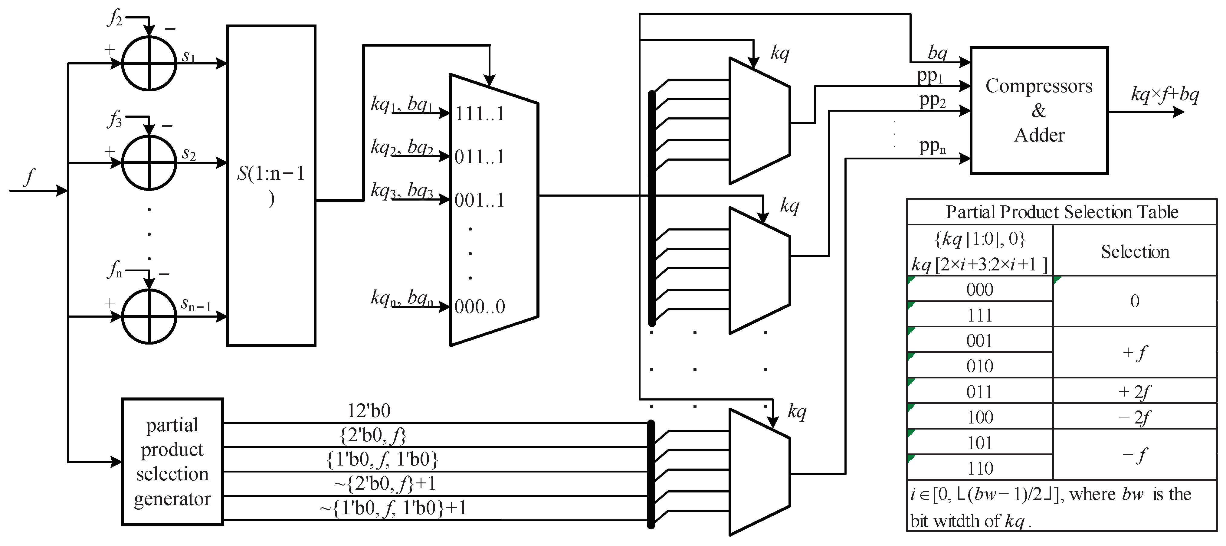 Electronics 11 03391 g008