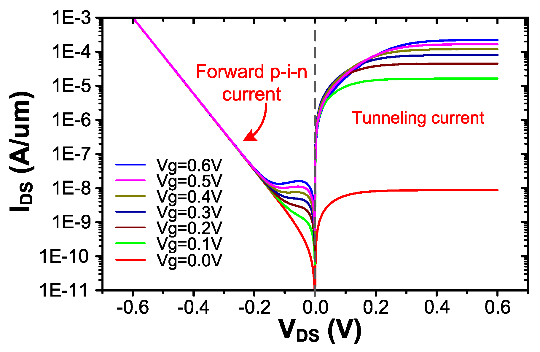 Electronics 11 03392 g001