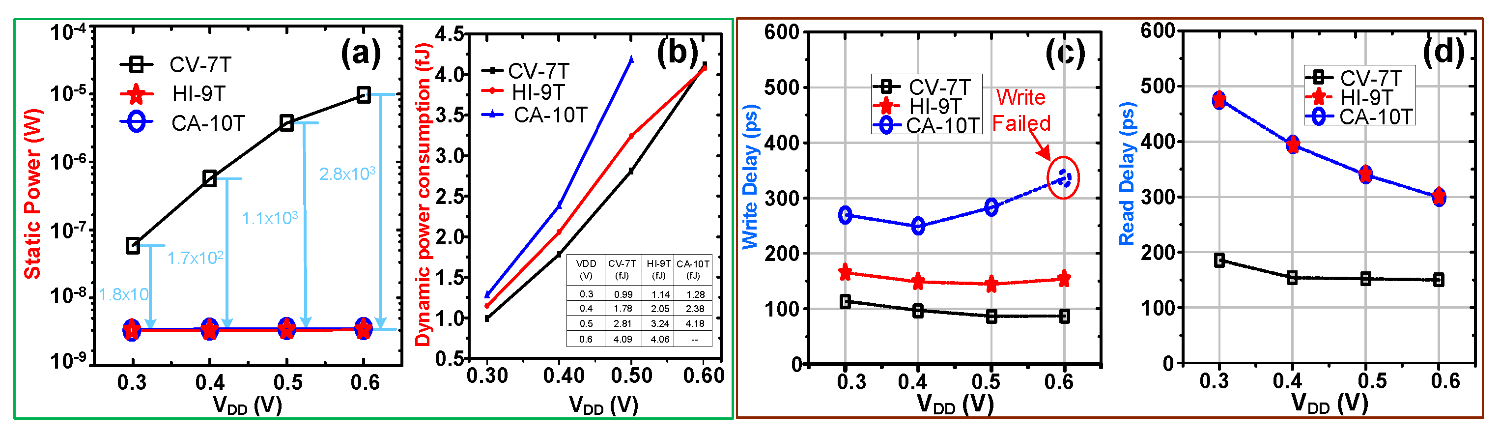 Electronics 11 03392 g009