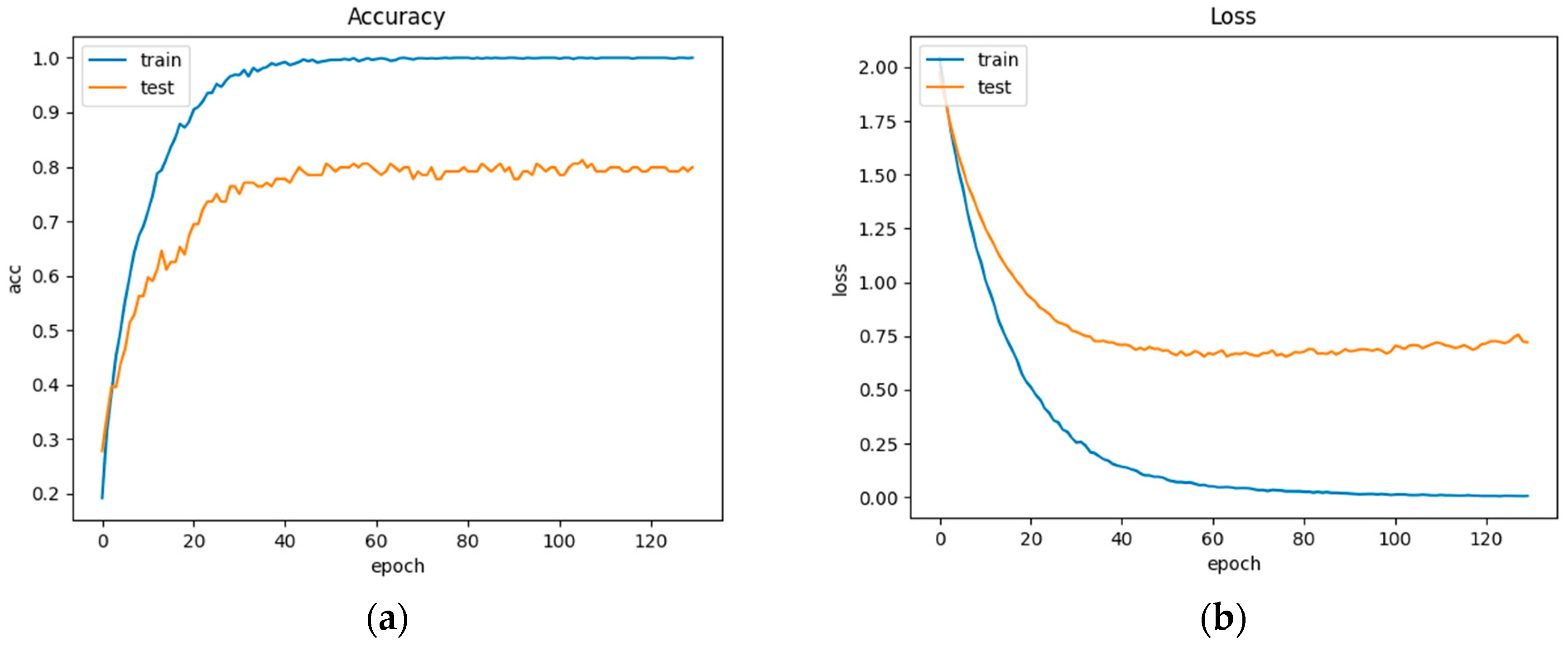 Electronics 11 03393 g006 Electronics 11 03393 g006