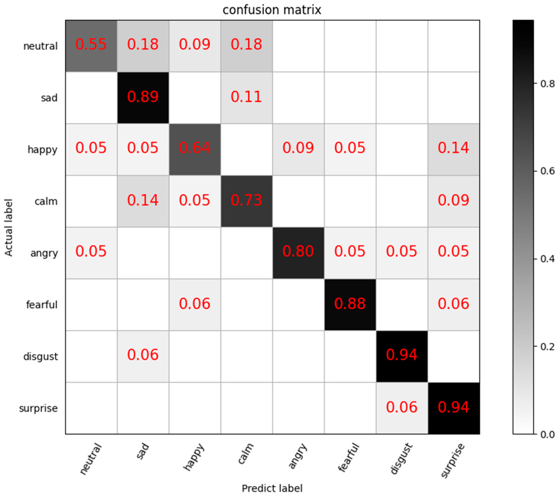 Electronics 11 03393 g007 Electronics 11 03393 g007