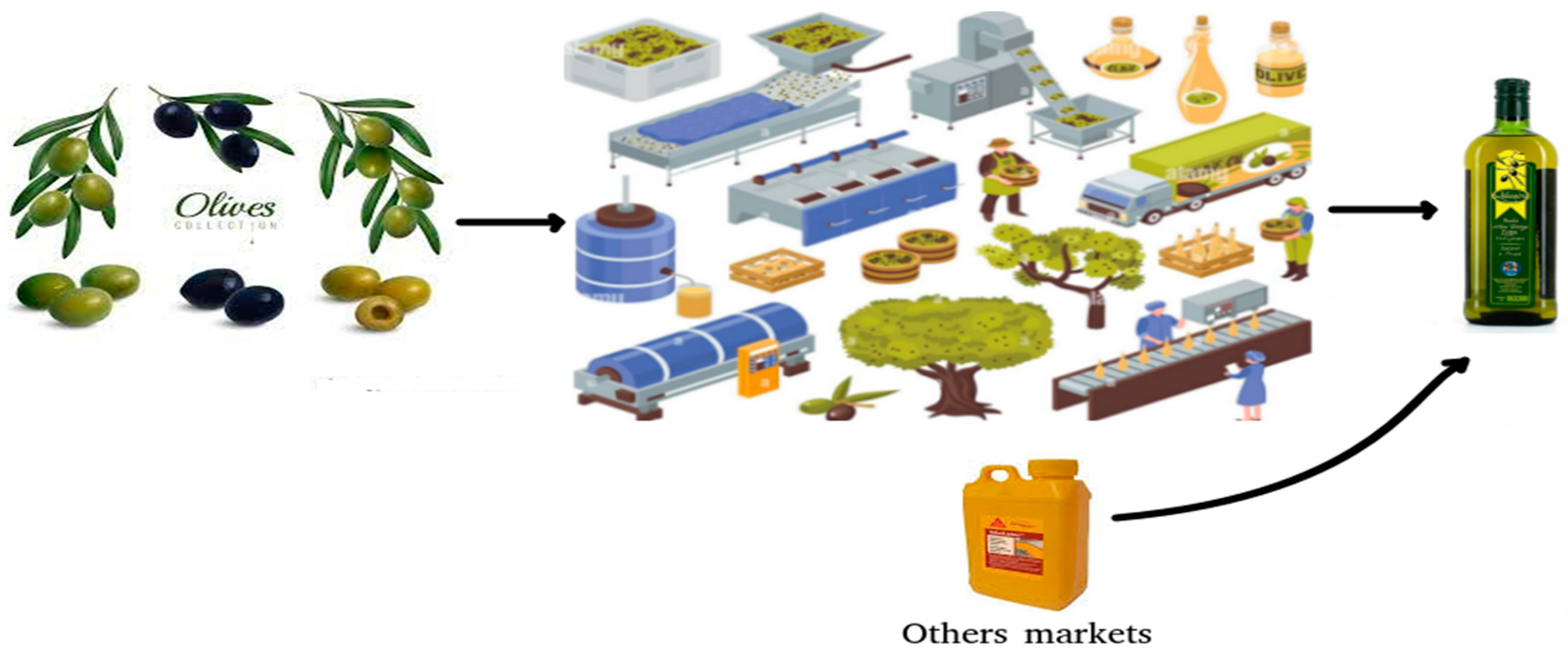 Electronics 11 03394 g001