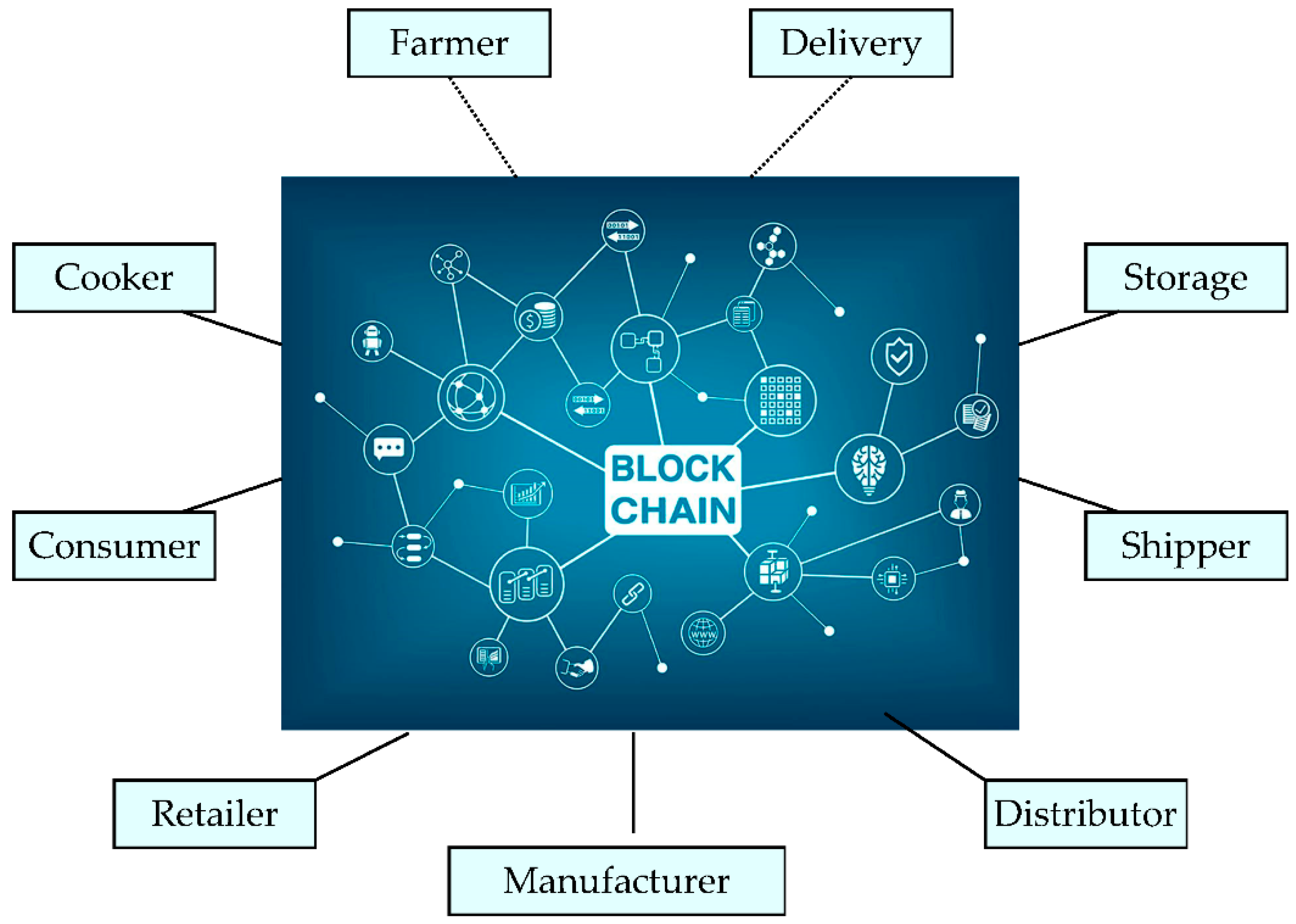 Electronics 11 03394 g002