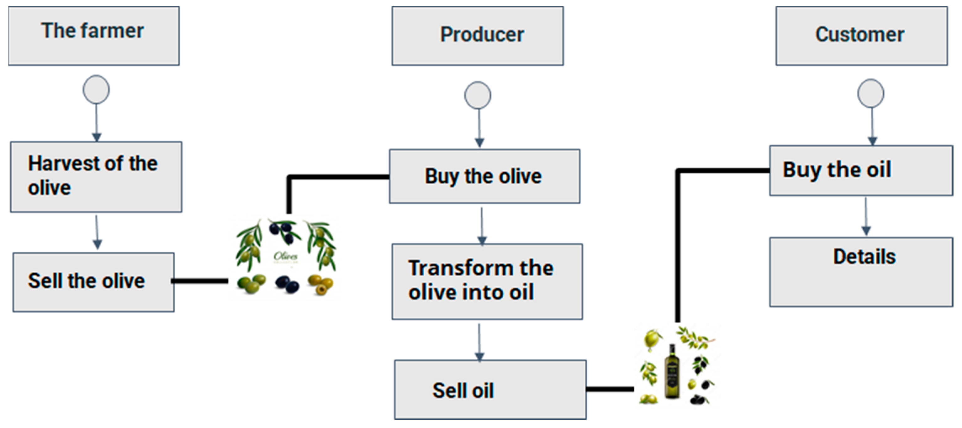Electronics 11 03394 g003