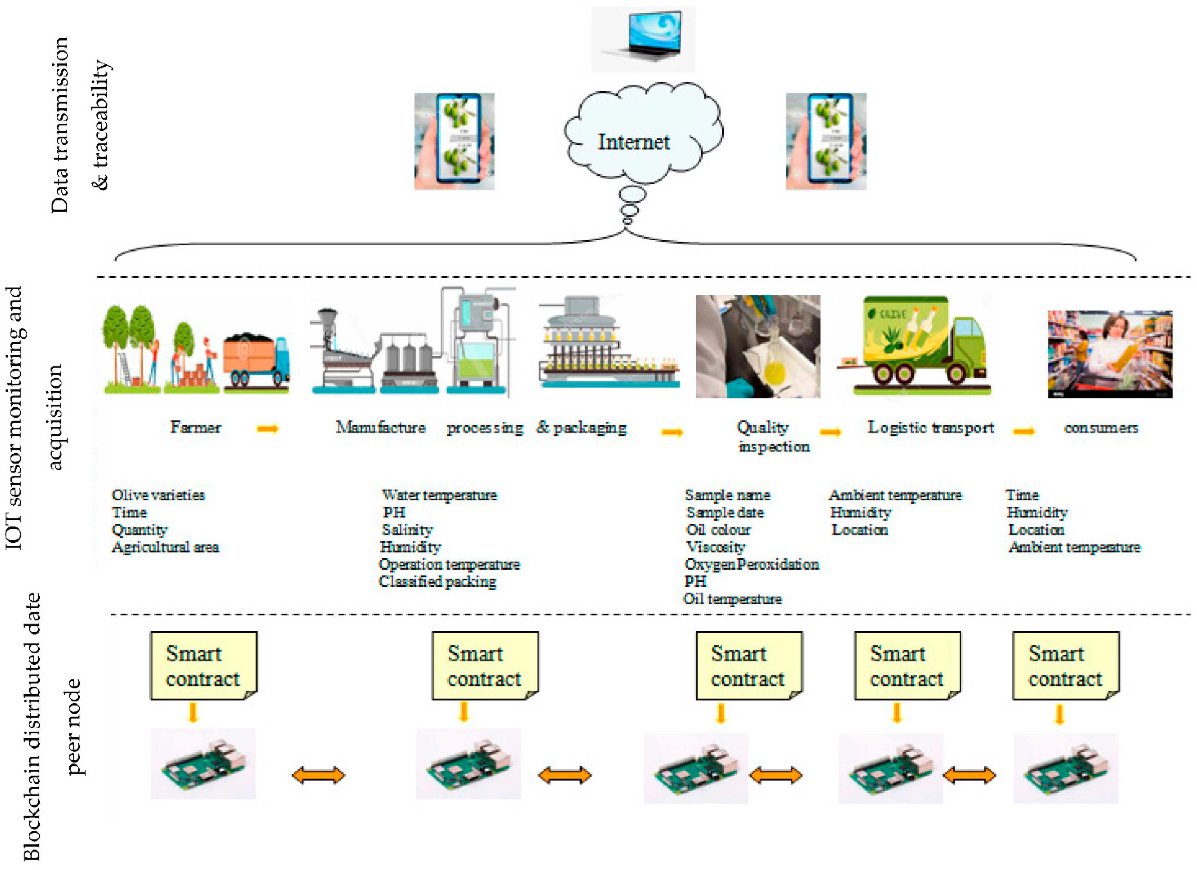 Electronics 11 03394 g004