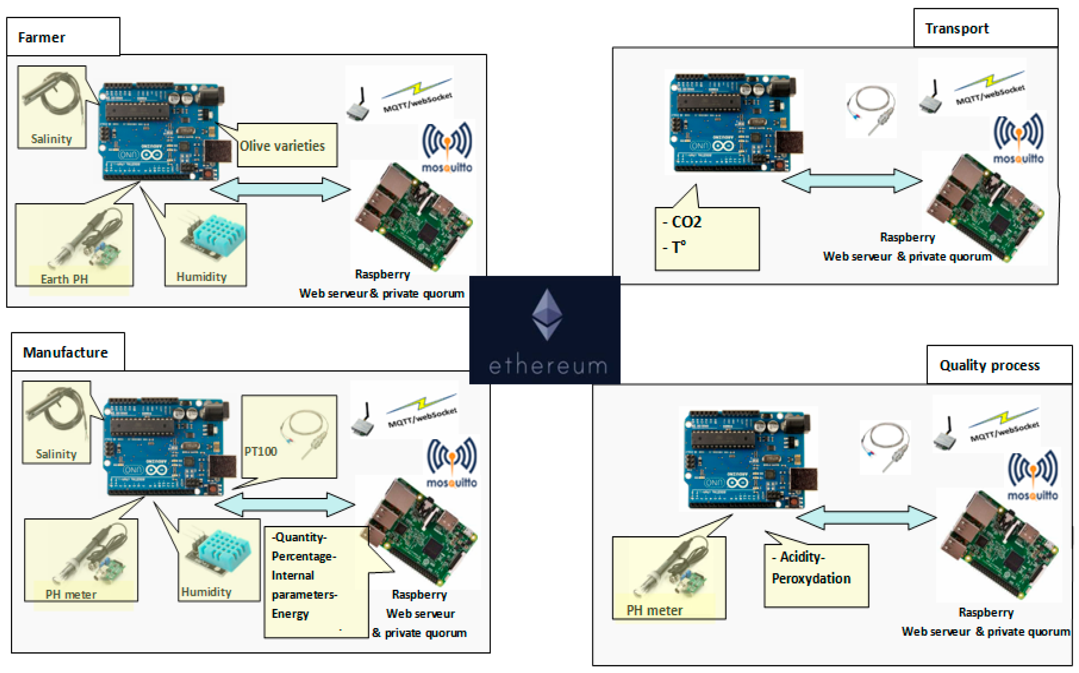 Electronics 11 03394 g005