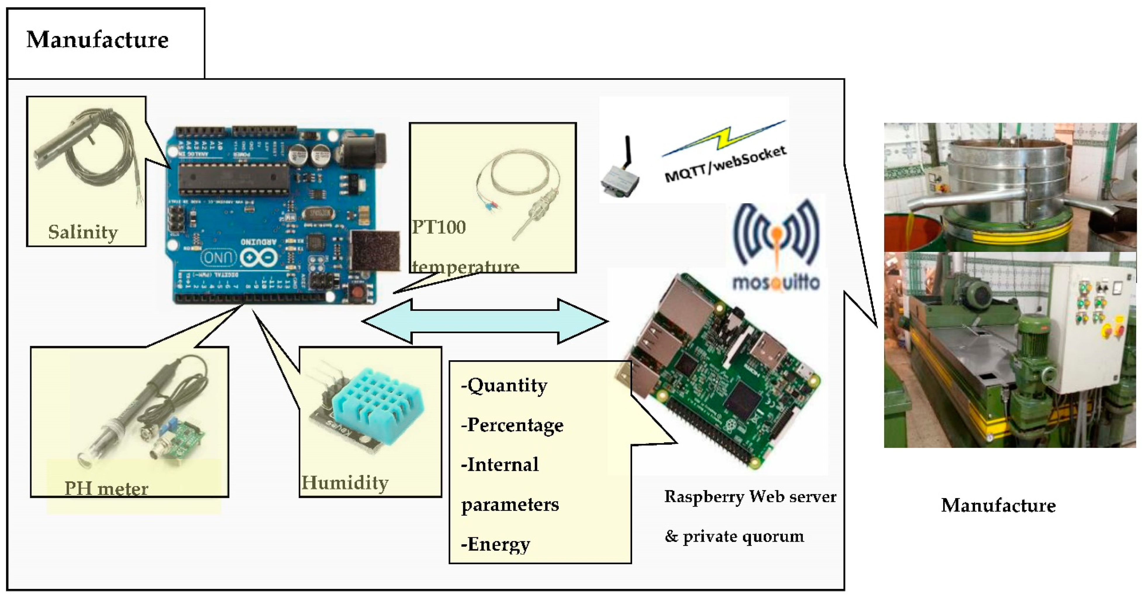 Electronics 11 03394 g007