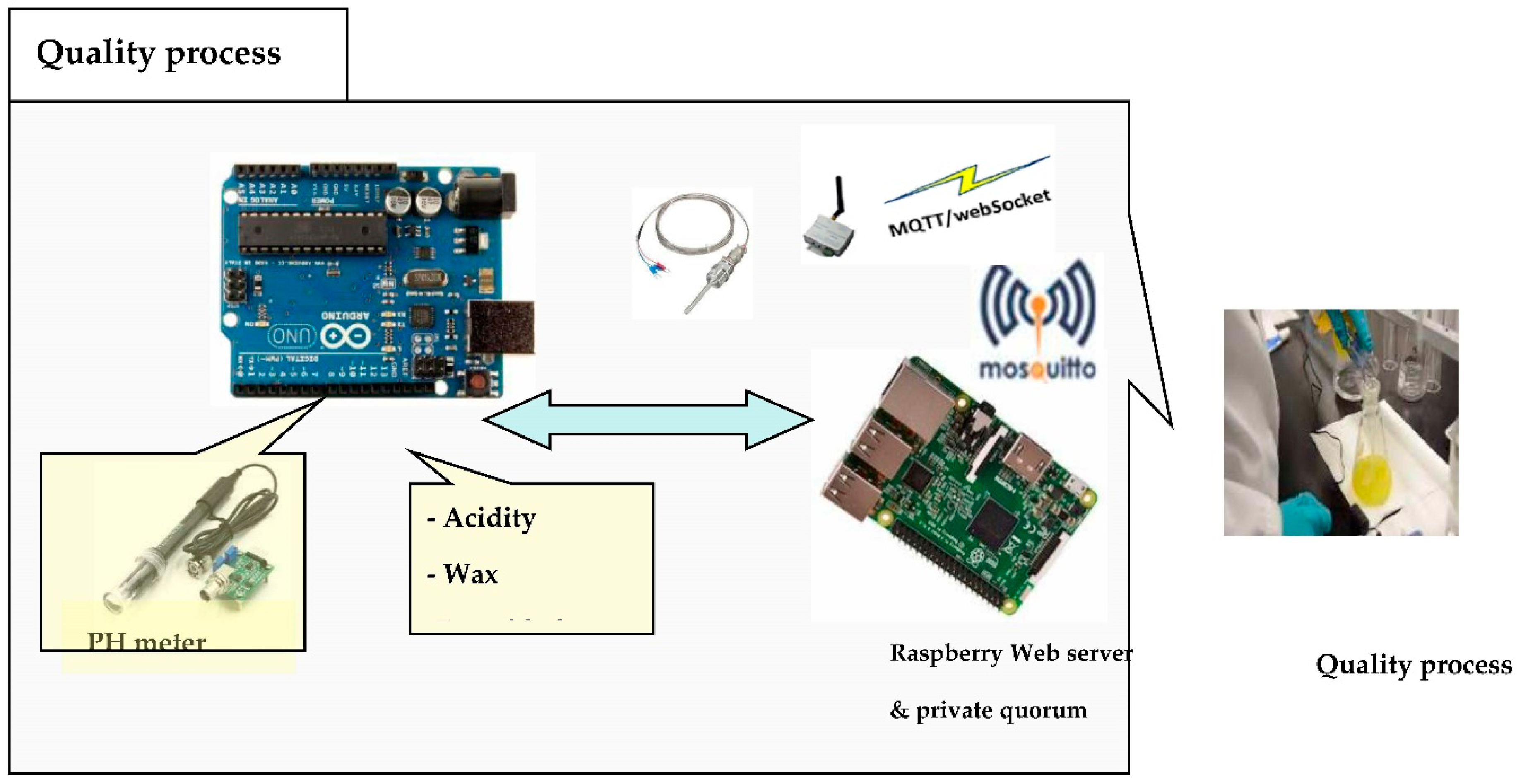 Electronics 11 03394 g008