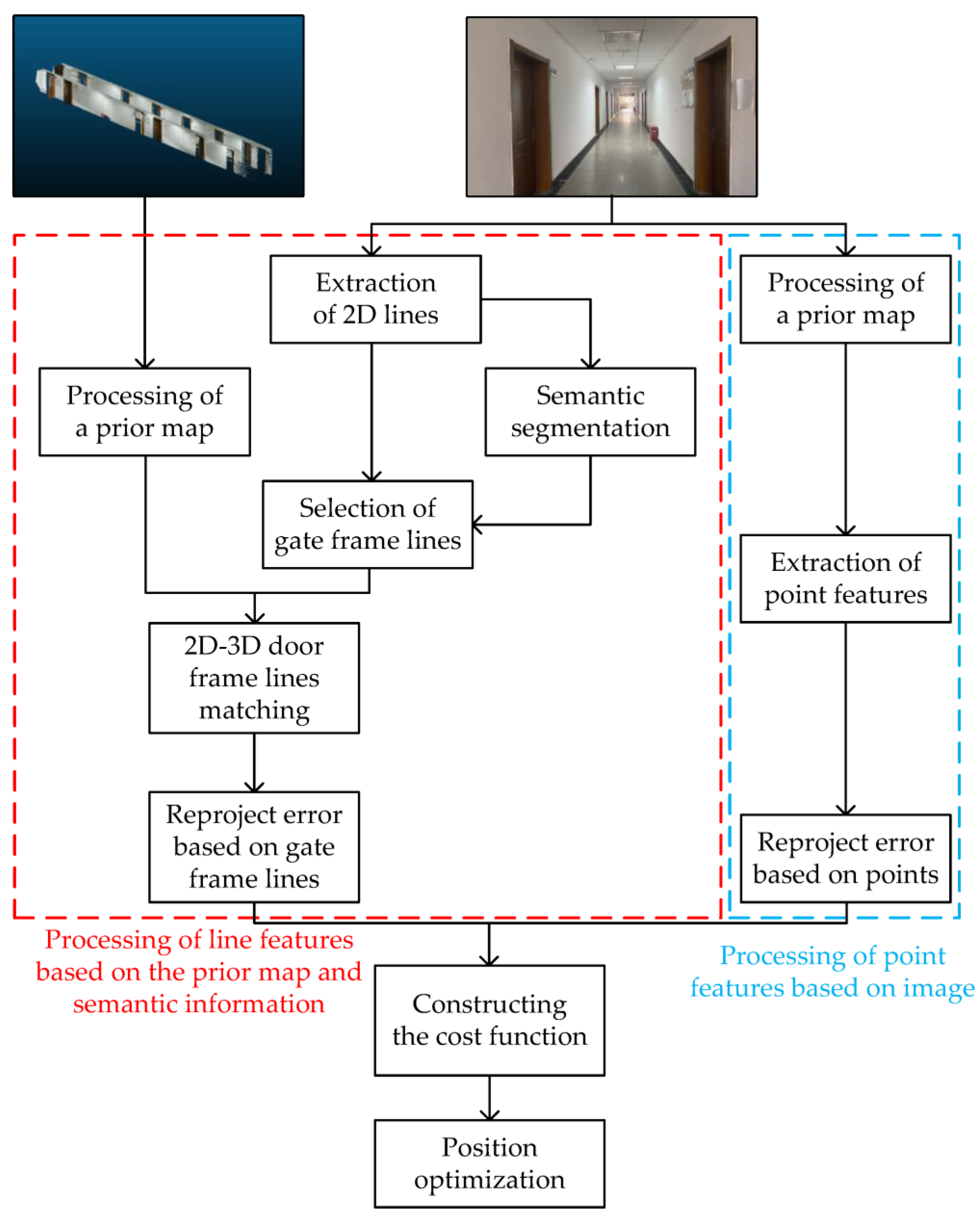 Electronics 11 03396 g003