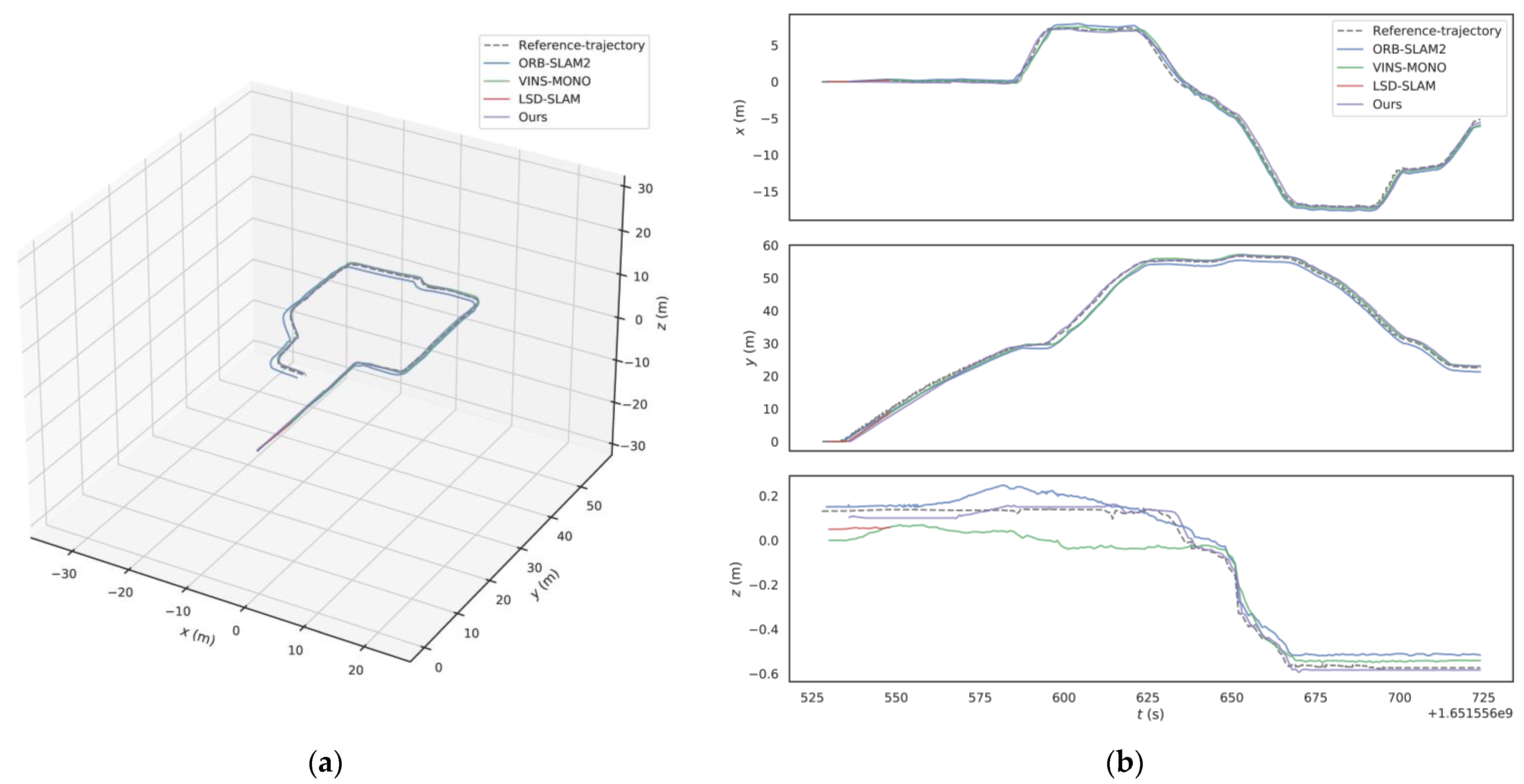 Electronics 11 03396 g013a