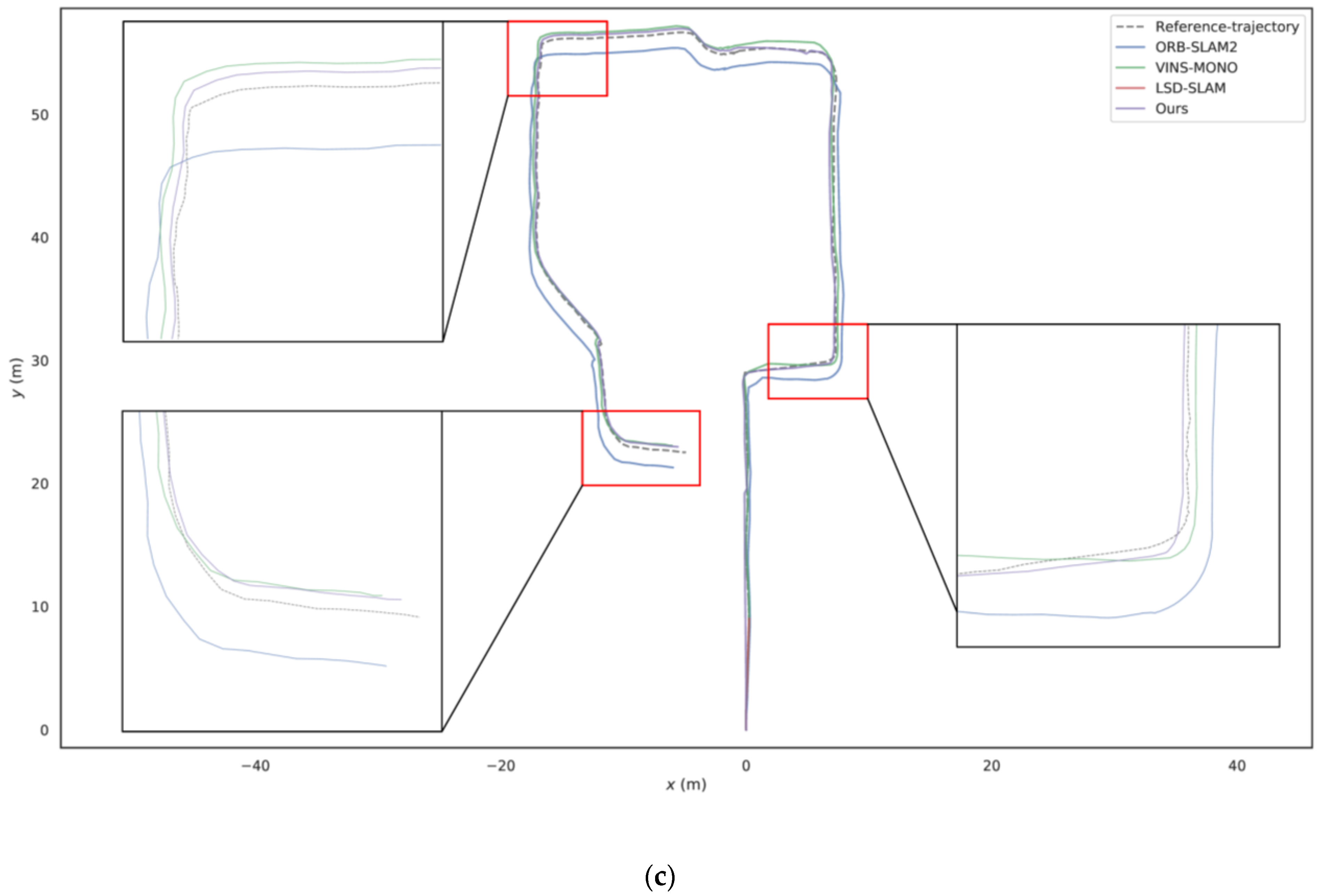 Electronics 11 03396 g013b