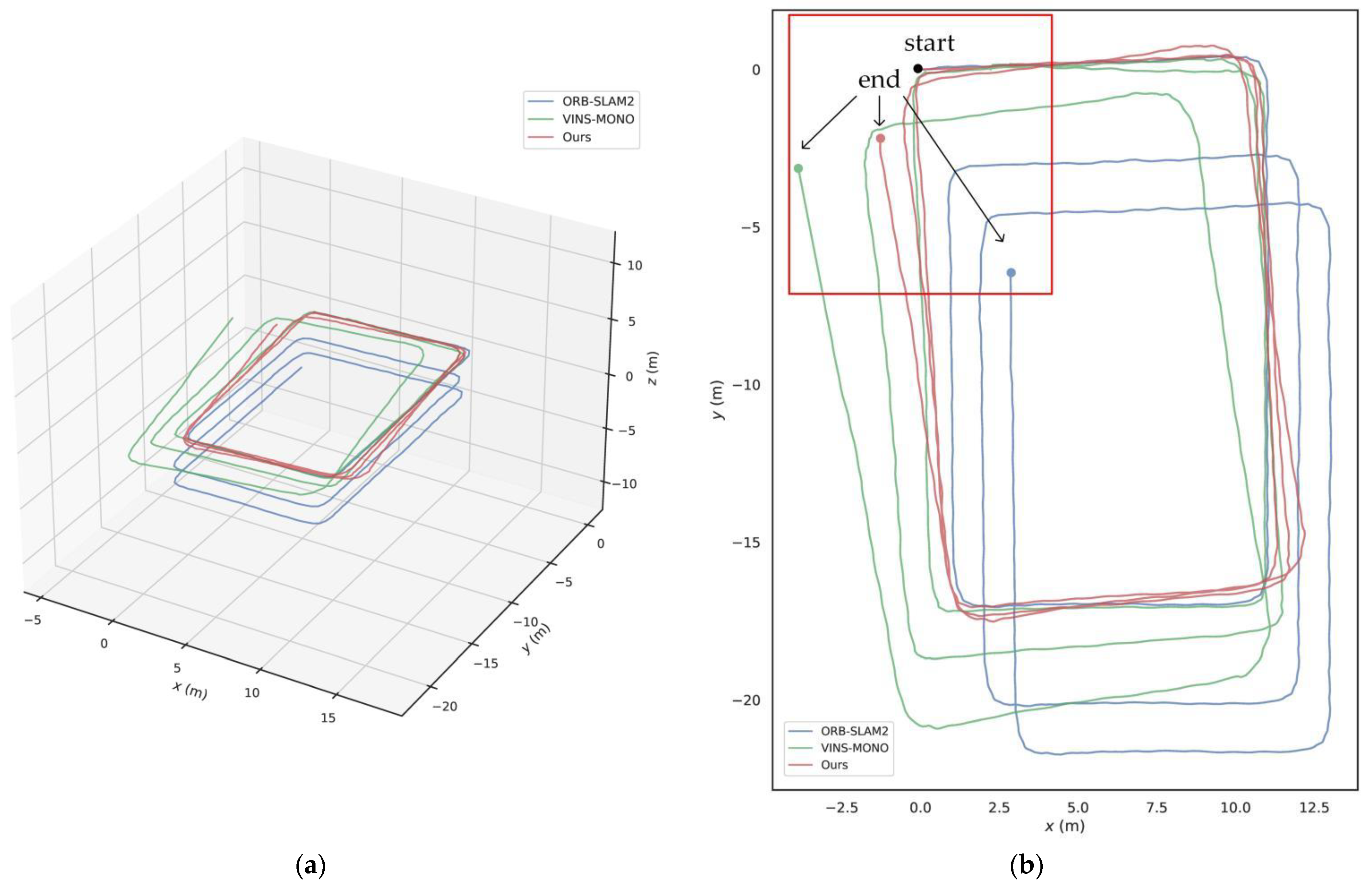 Electronics 11 03396 g014b