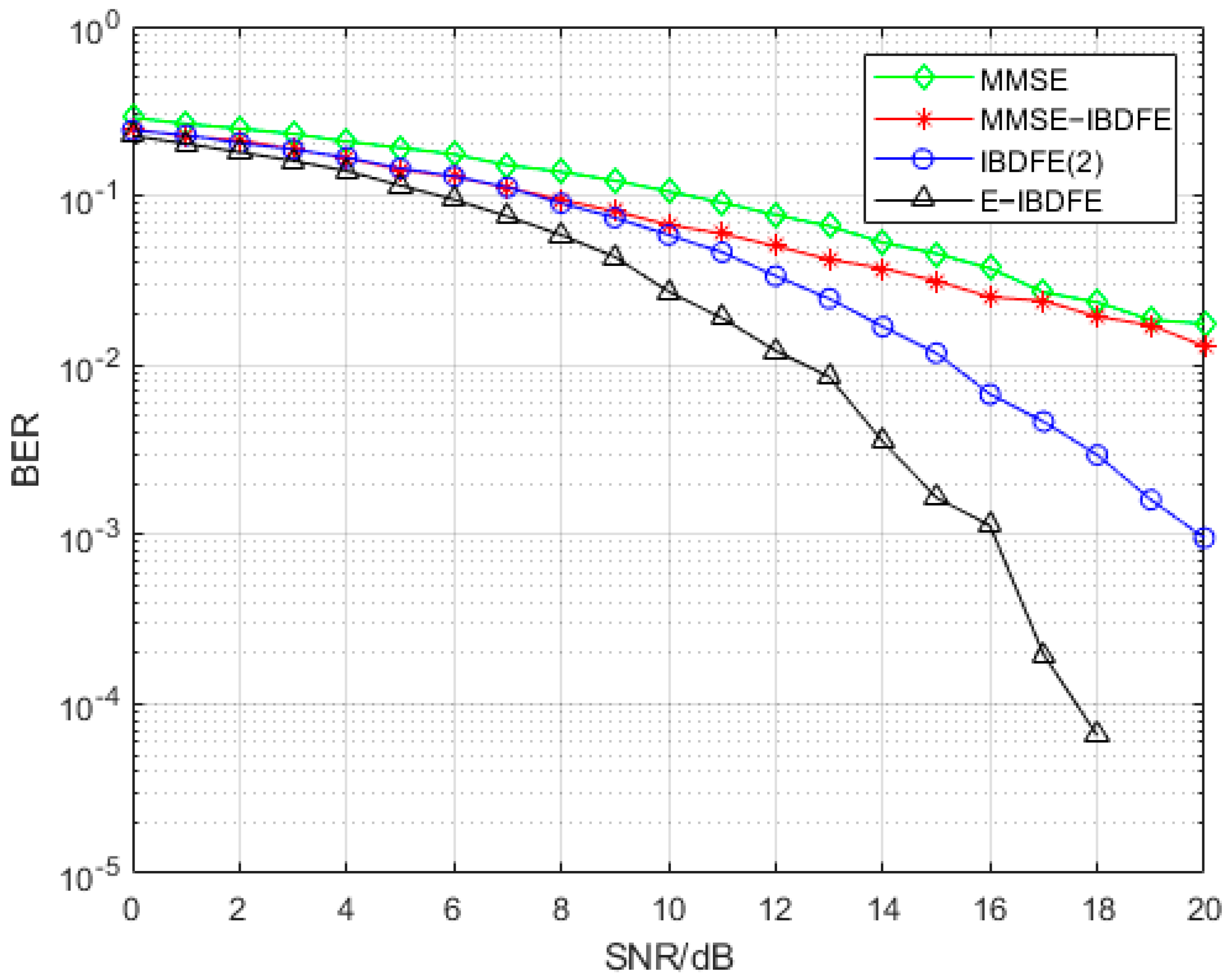 Electronics 11 03397 g008