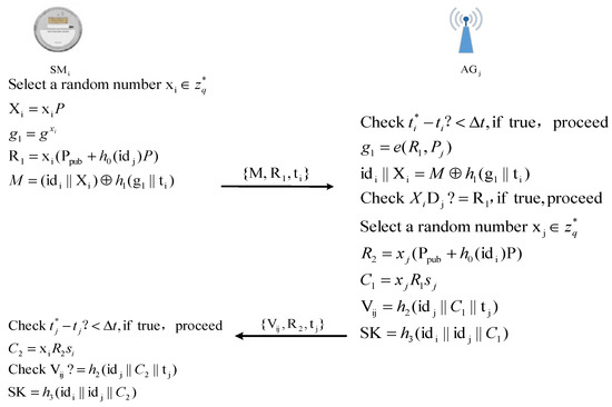 Frontiers | Multimodal explainable AI predicts upcoming