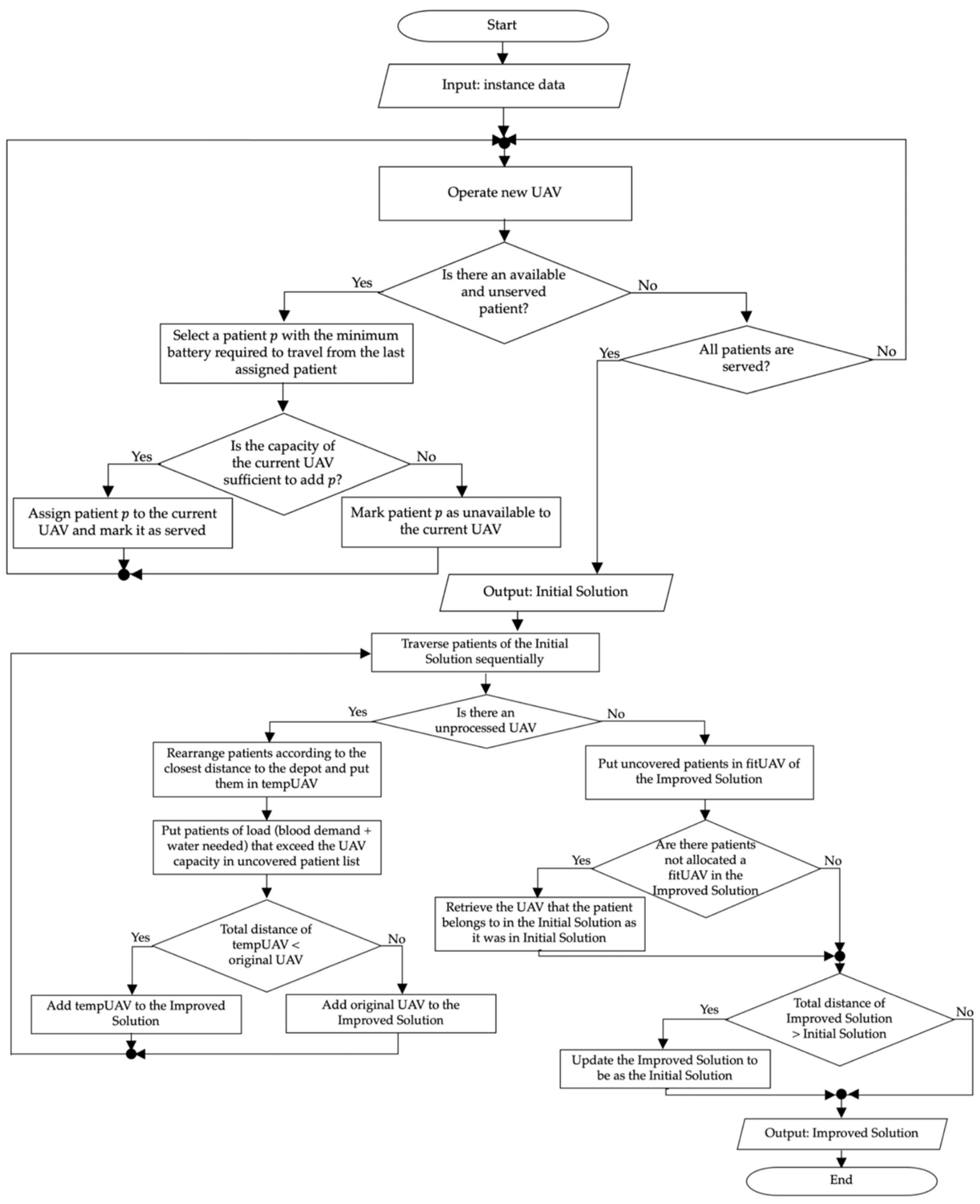 Electronics 11 03399 g003 Electronics 11 03399 g003