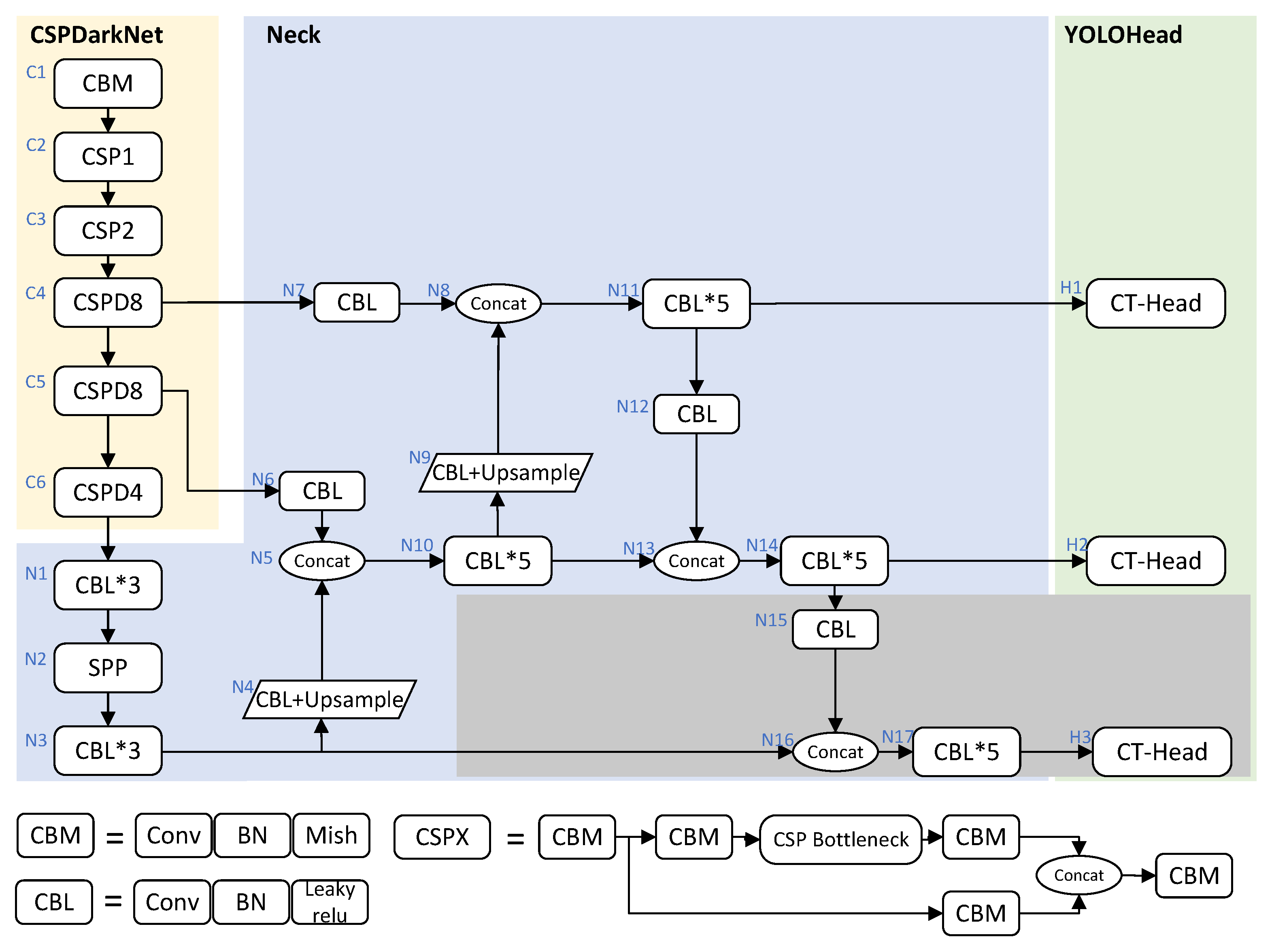 Electronics 11 03400 g001