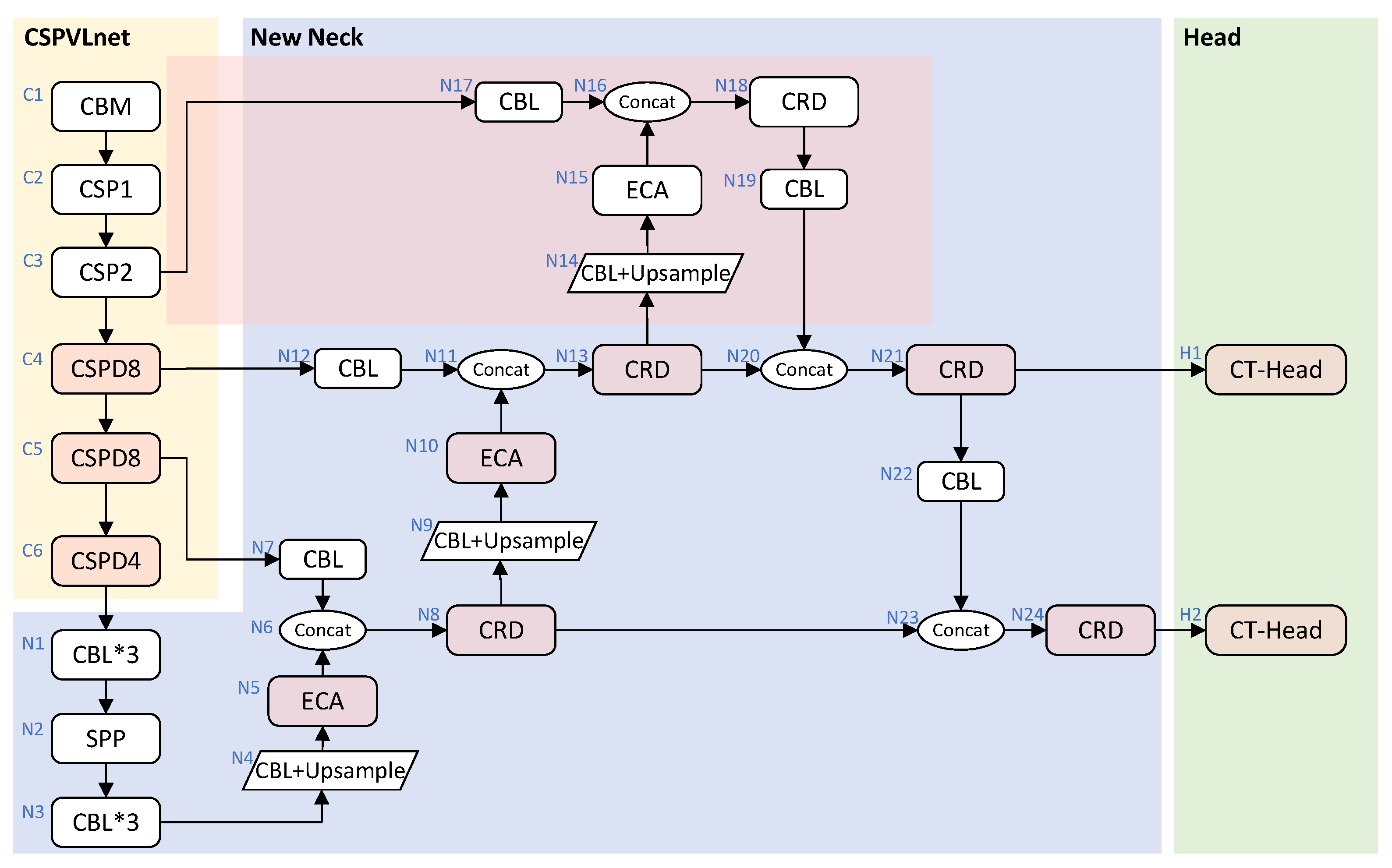 Electronics 11 03400 g002