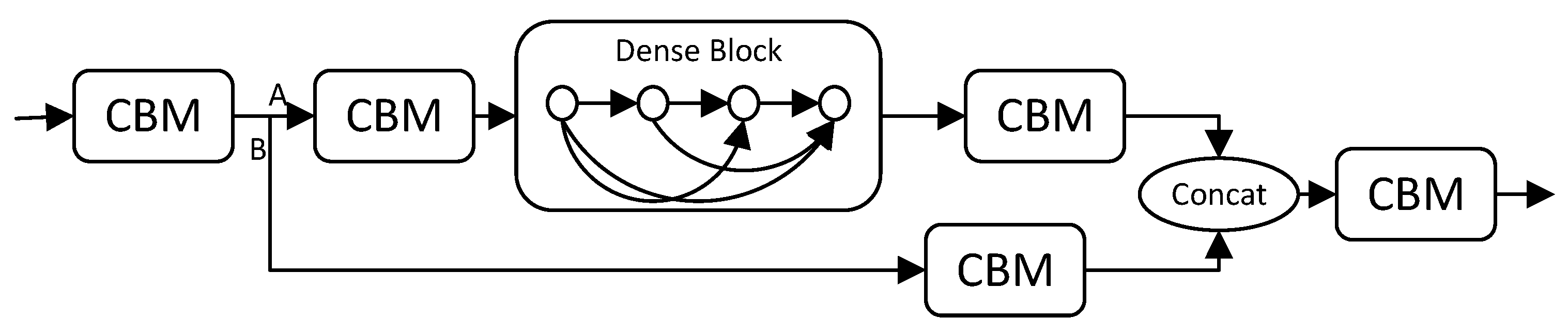 Electronics 11 03400 g003