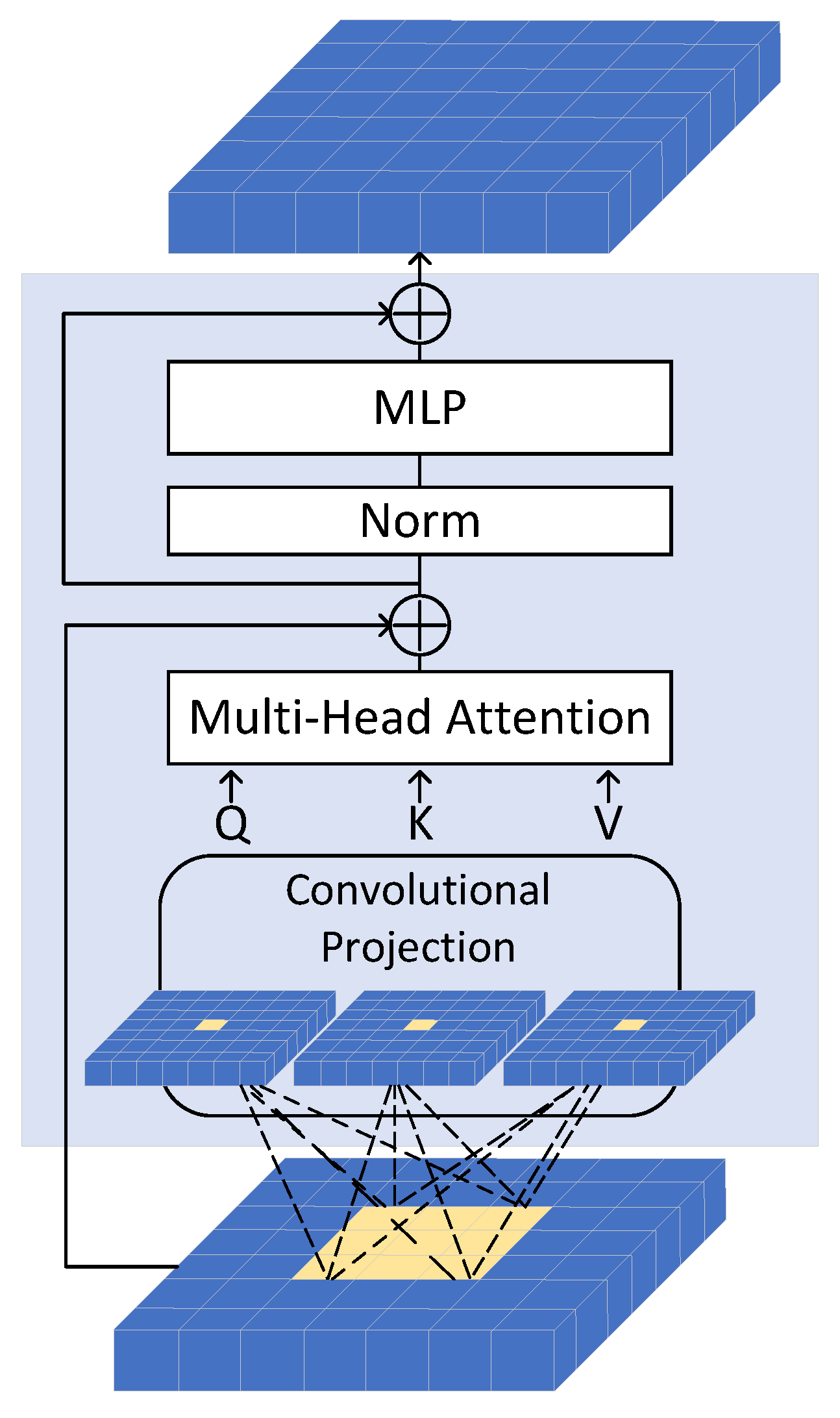 Electronics 11 03400 g007