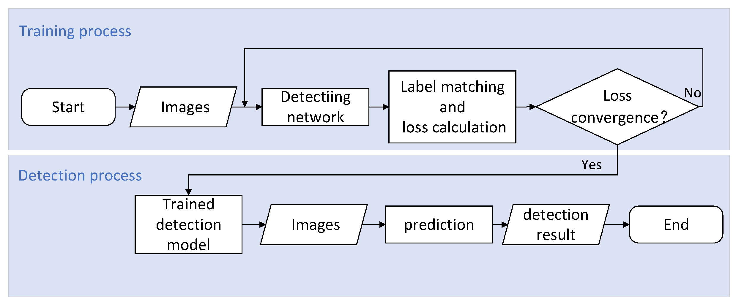 Electronics 11 03400 g009