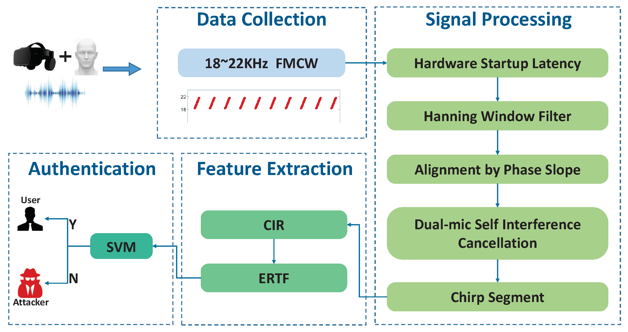 MetaEar: Imperceptible Acoustic Side Channel Continuous Authentication ...