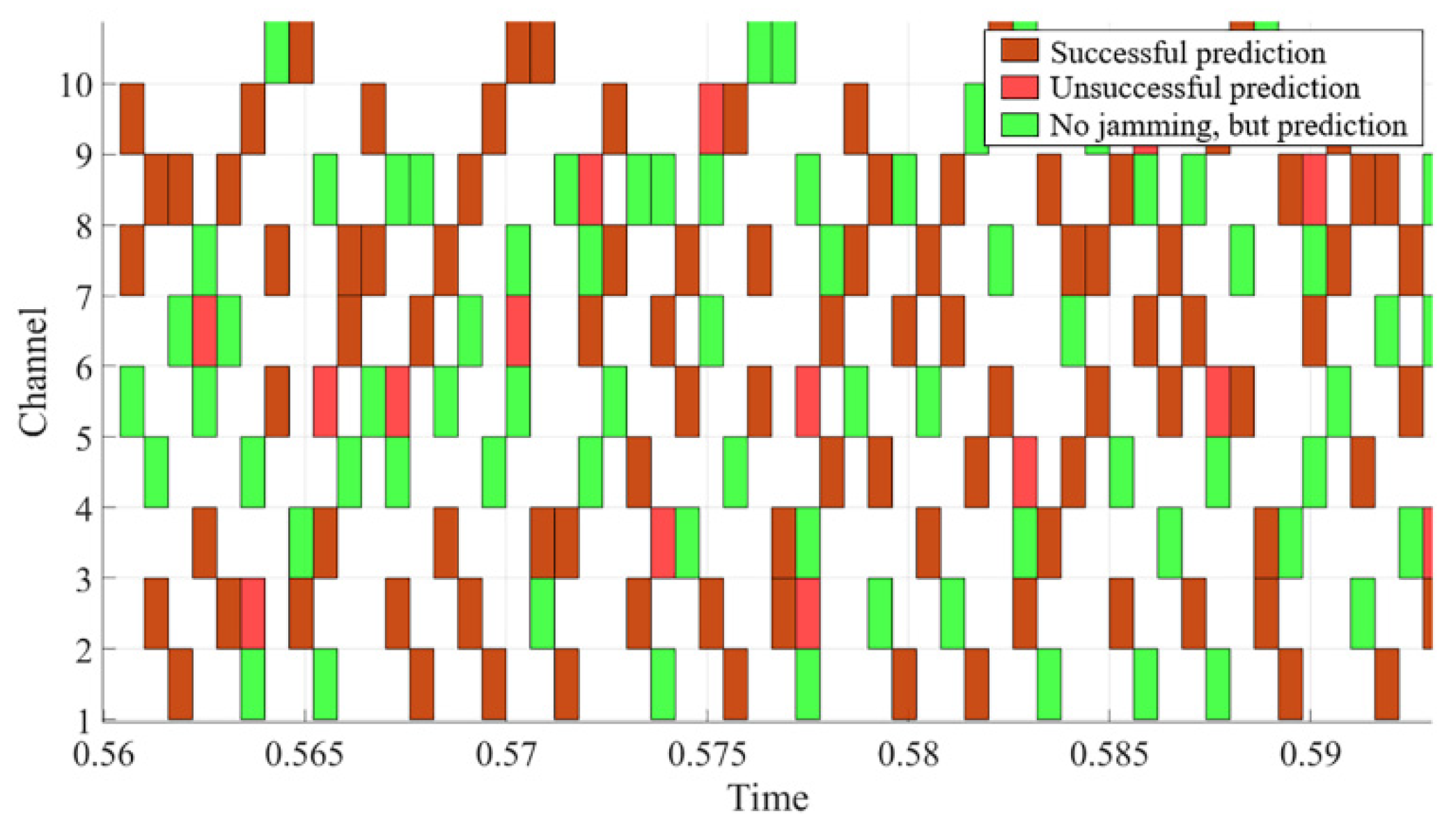 Electronics 11 03402 g010