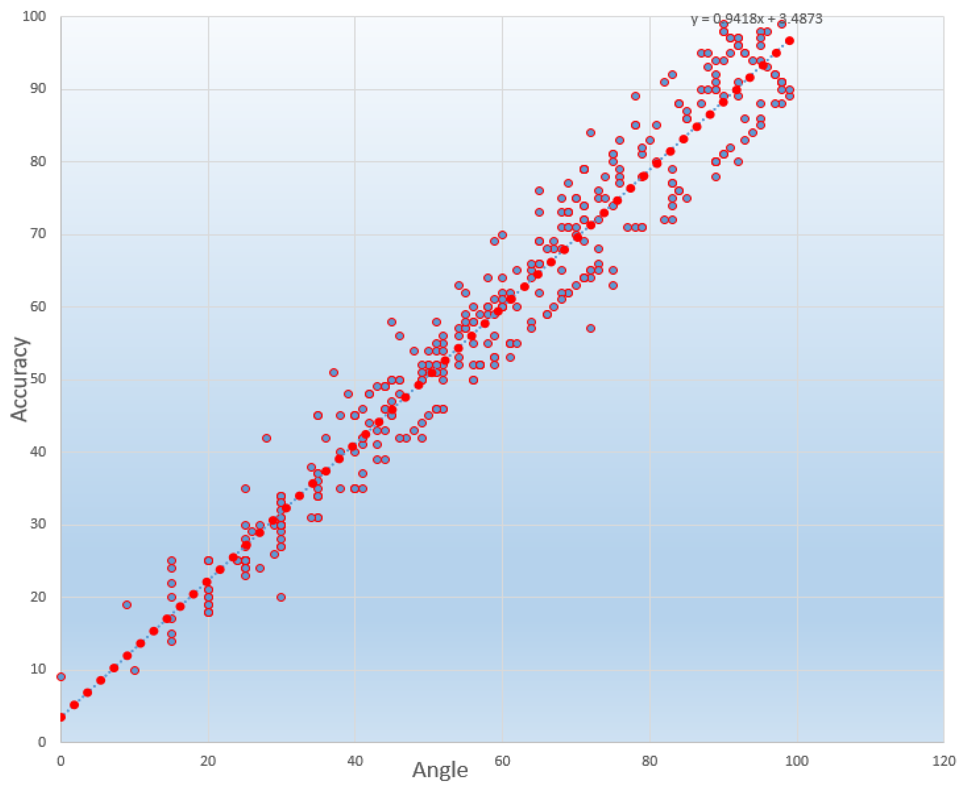 Electronics 11 03403 g009