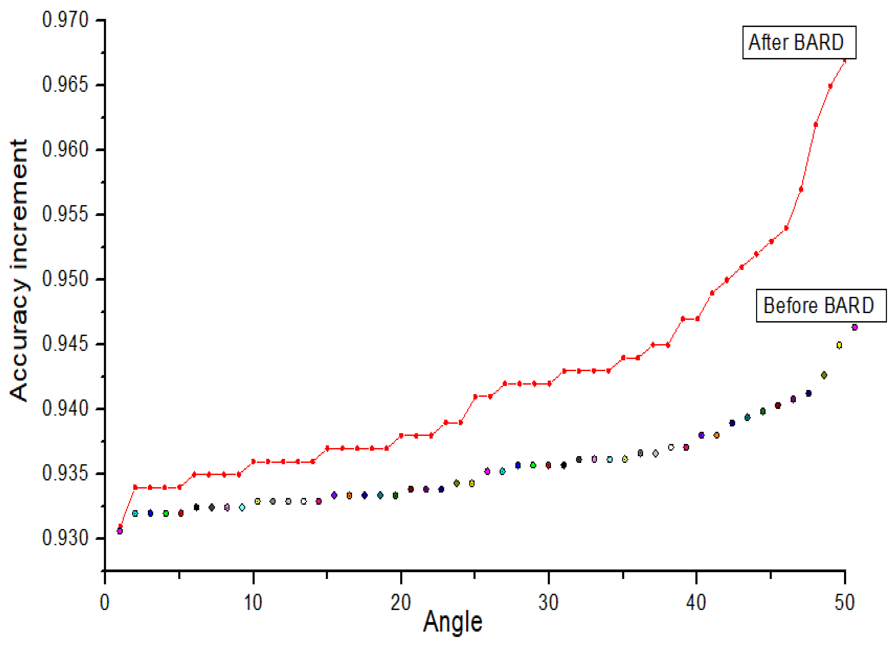Electronics 11 03403 g010