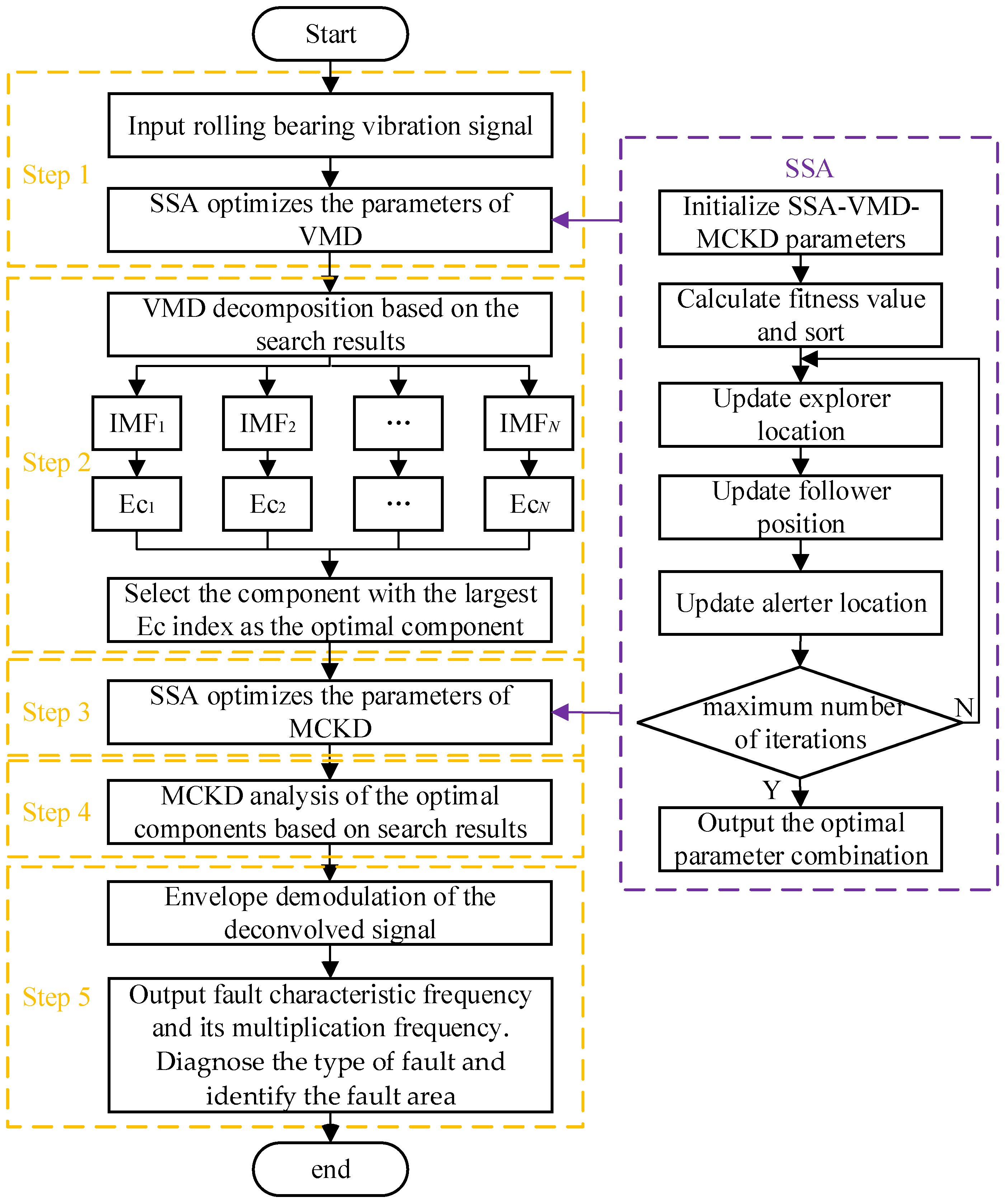 Electronics 11 03404 g001 Electronics 11 03404 g001