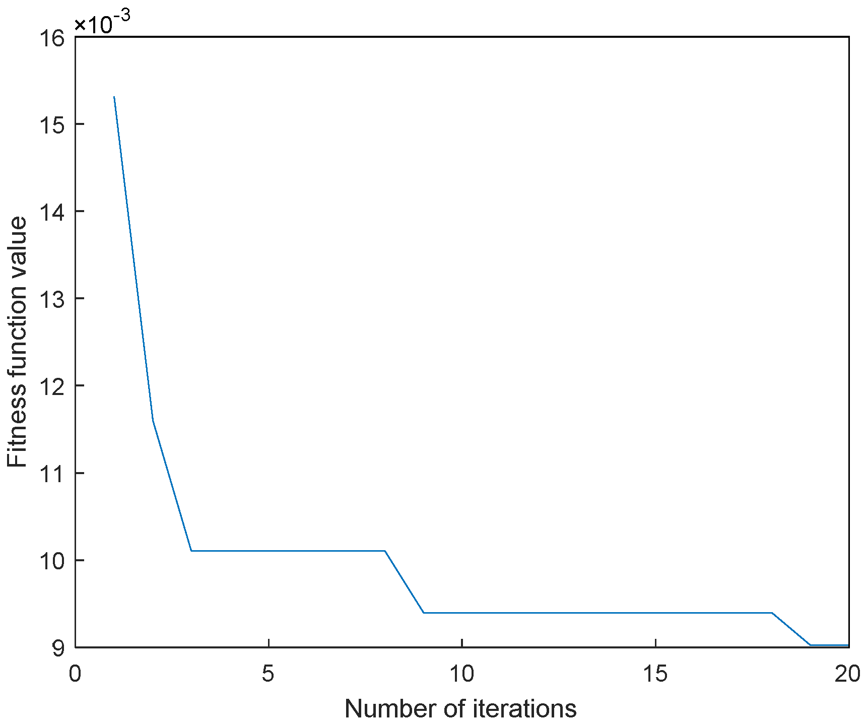 Electronics 11 03404 g018 Electronics 11 03404 g018