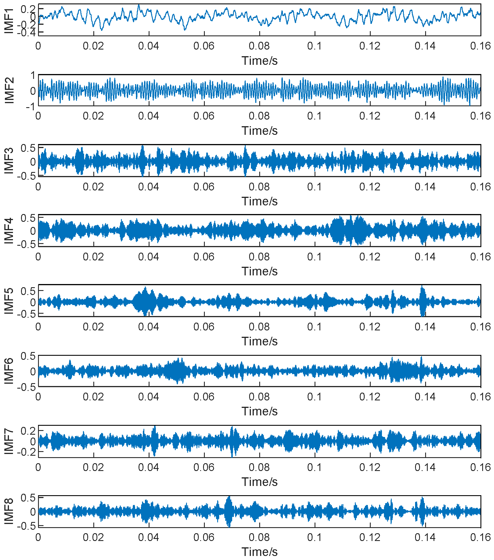 Electronics 11 03404 g024 Electronics 11 03404 g024