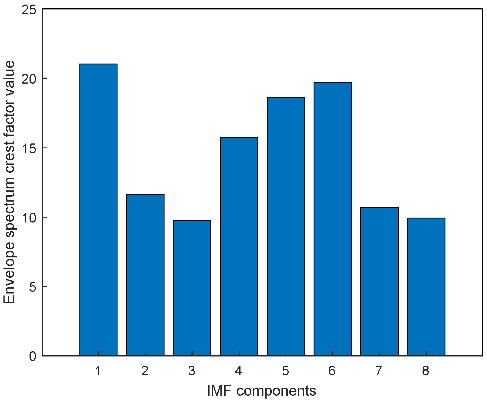 Electronics 11 03404 g025 Electronics 11 03404 g025