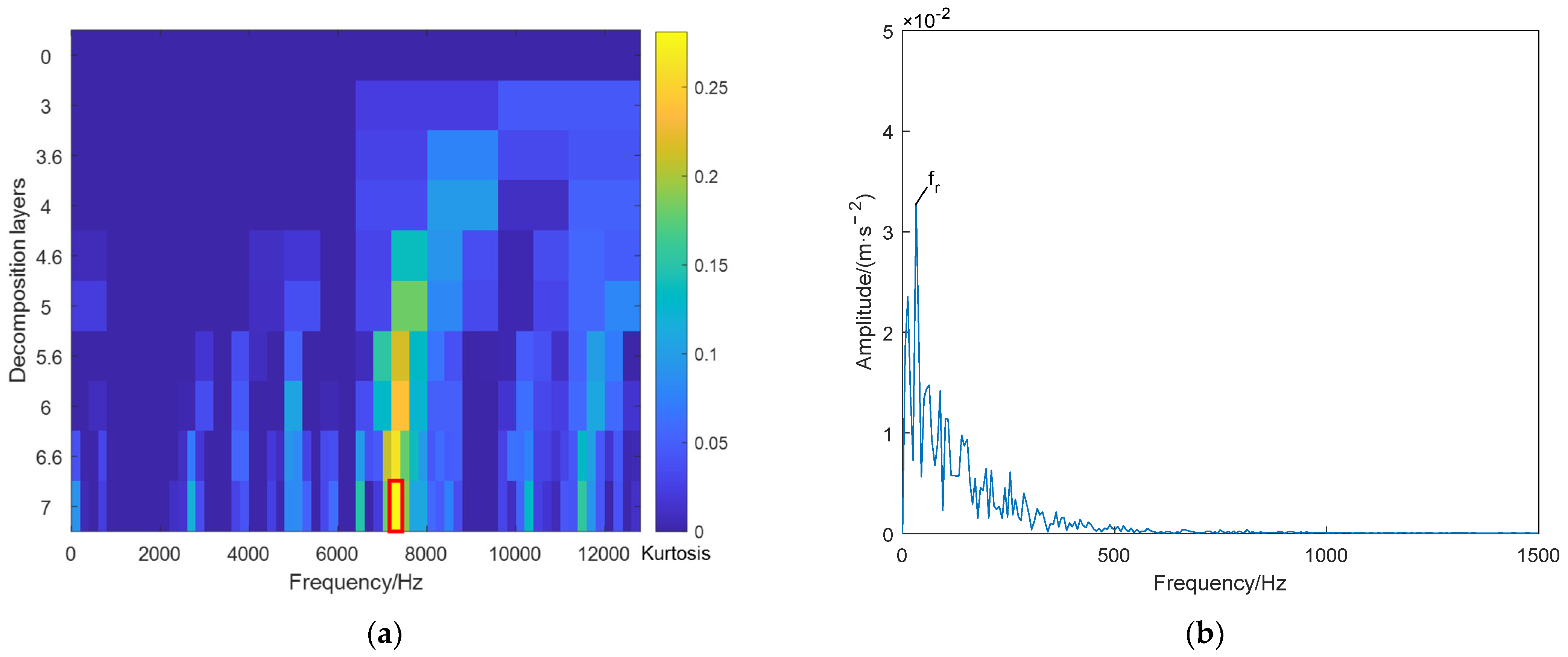 Electronics 11 03404 g028 Electronics 11 03404 g028