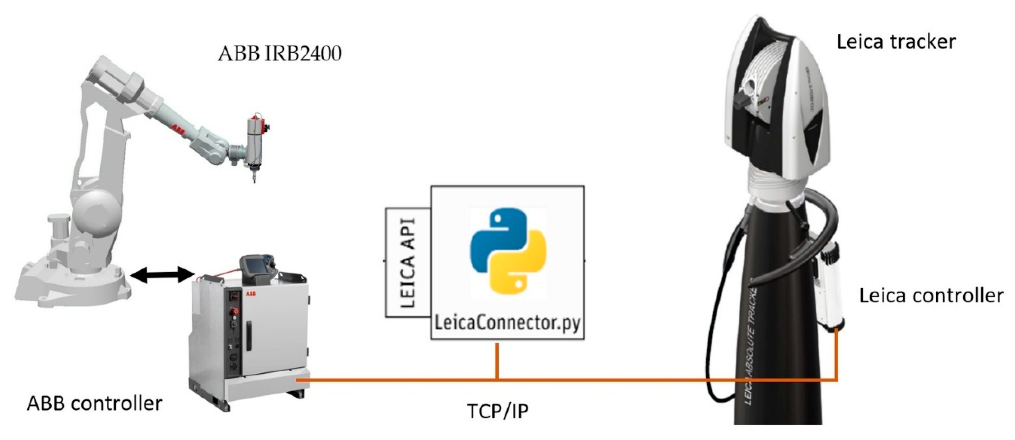 Electronics Free FullText Development of a Dedicated Application