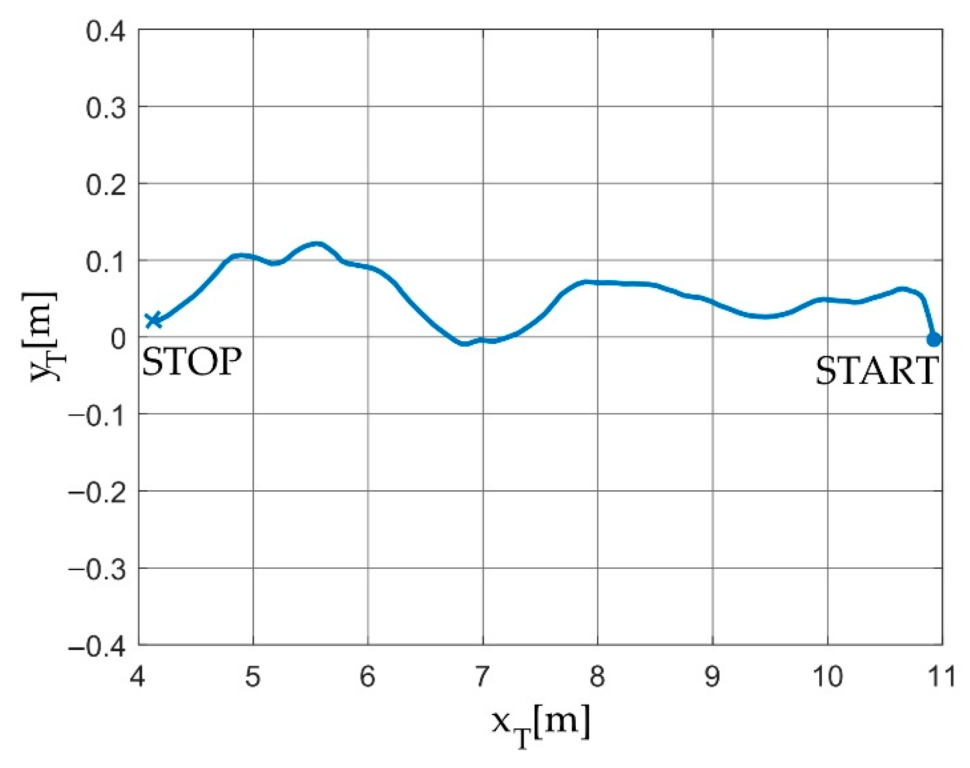 Electronics 11 03405 g012