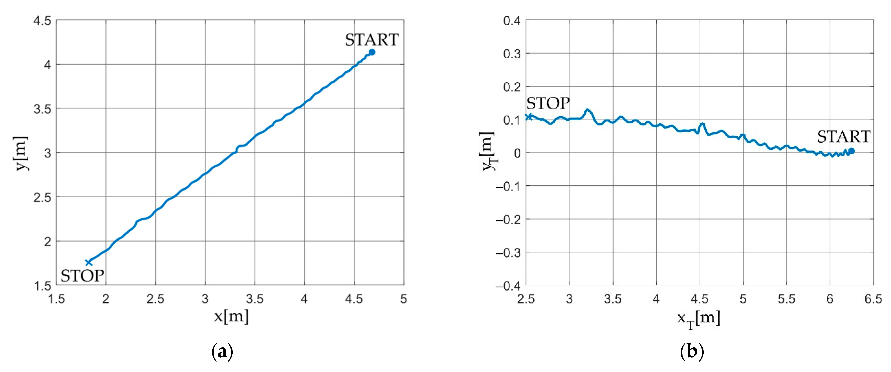 Electronics 11 03405 g016