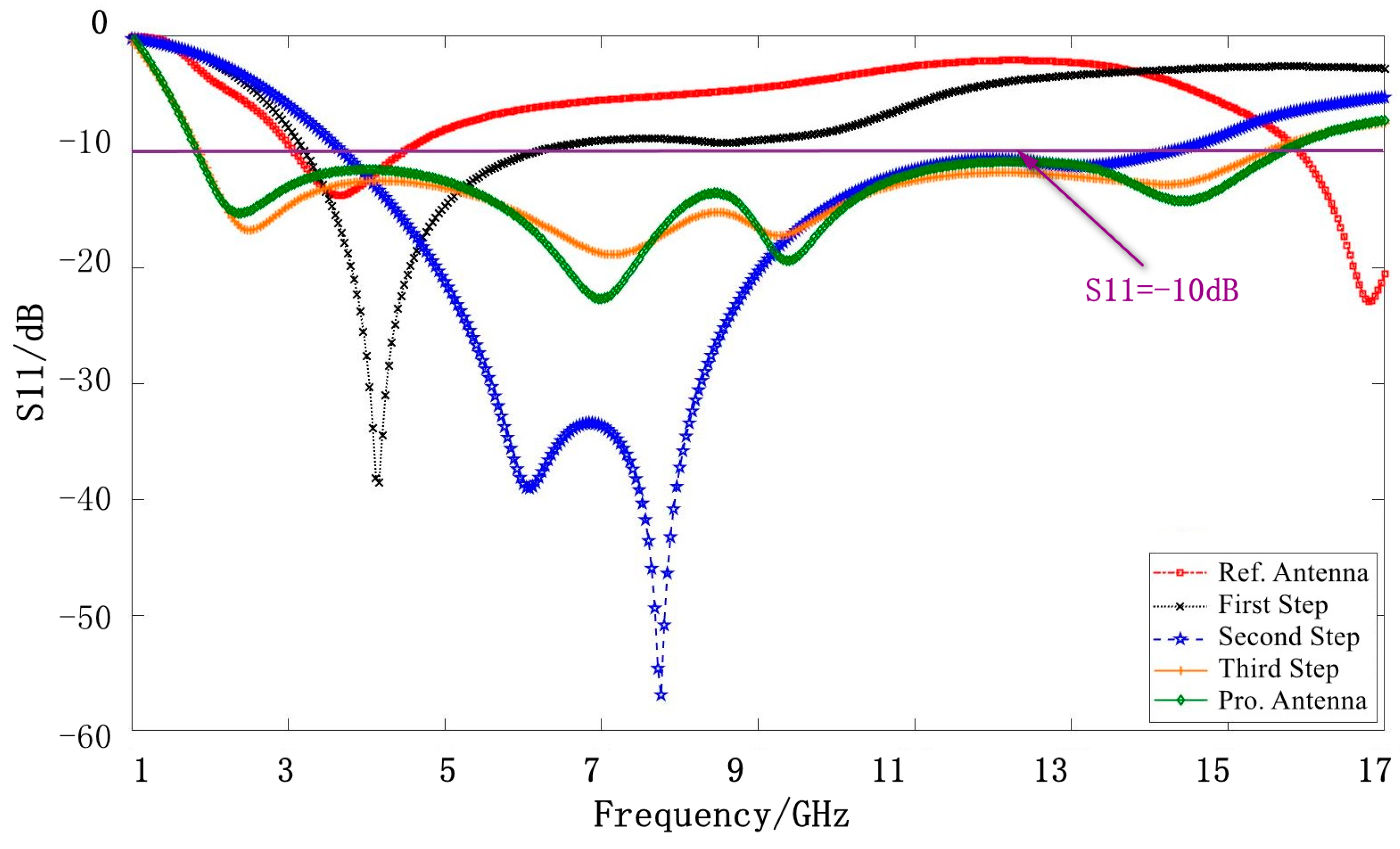 Electronics 11 03408 g004