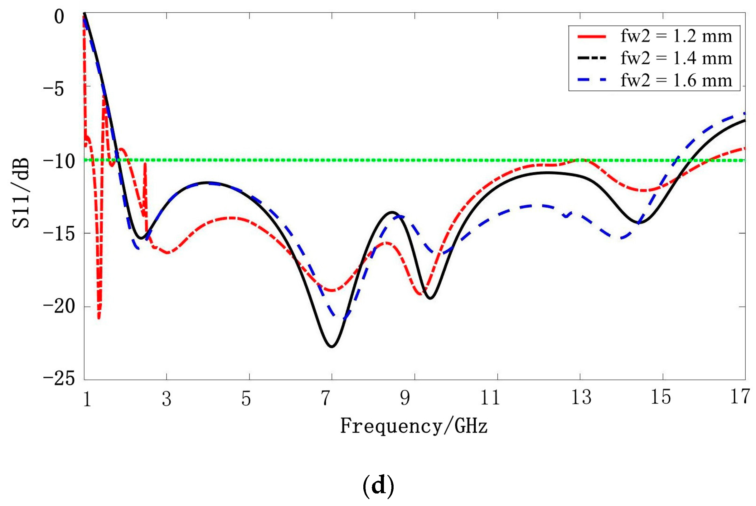 Electronics 11 03408 g005b