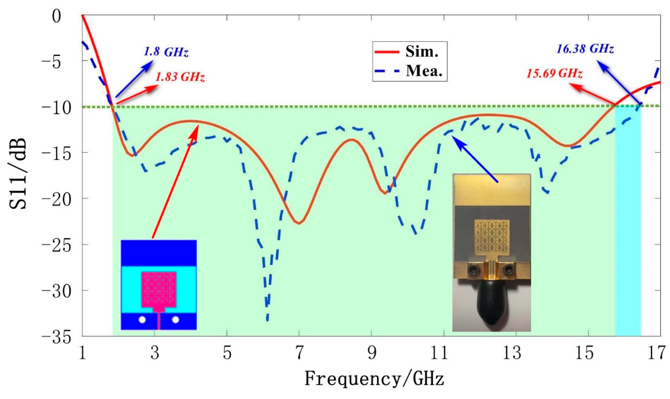 Electronics 11 03408 g006