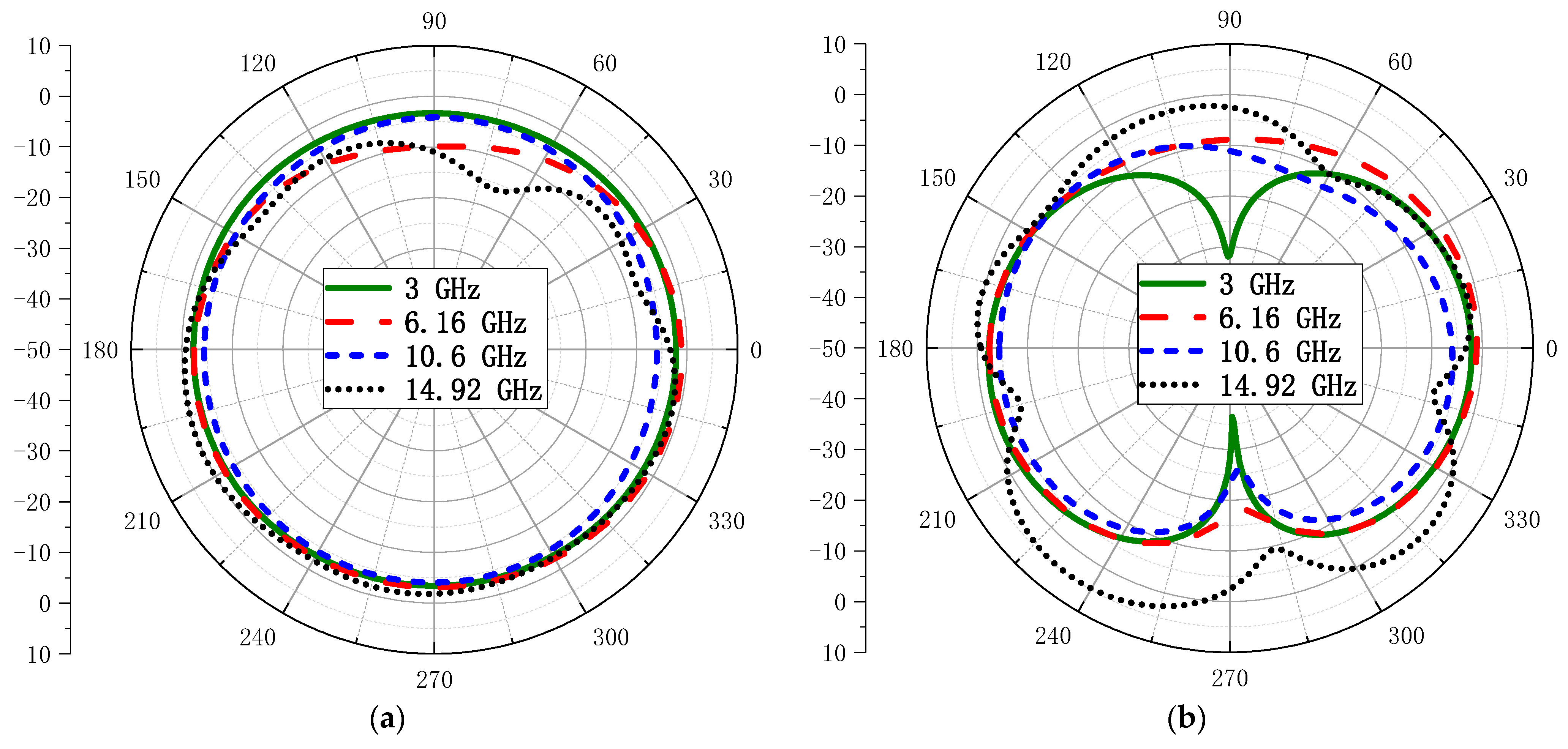 Electronics 11 03408 g007