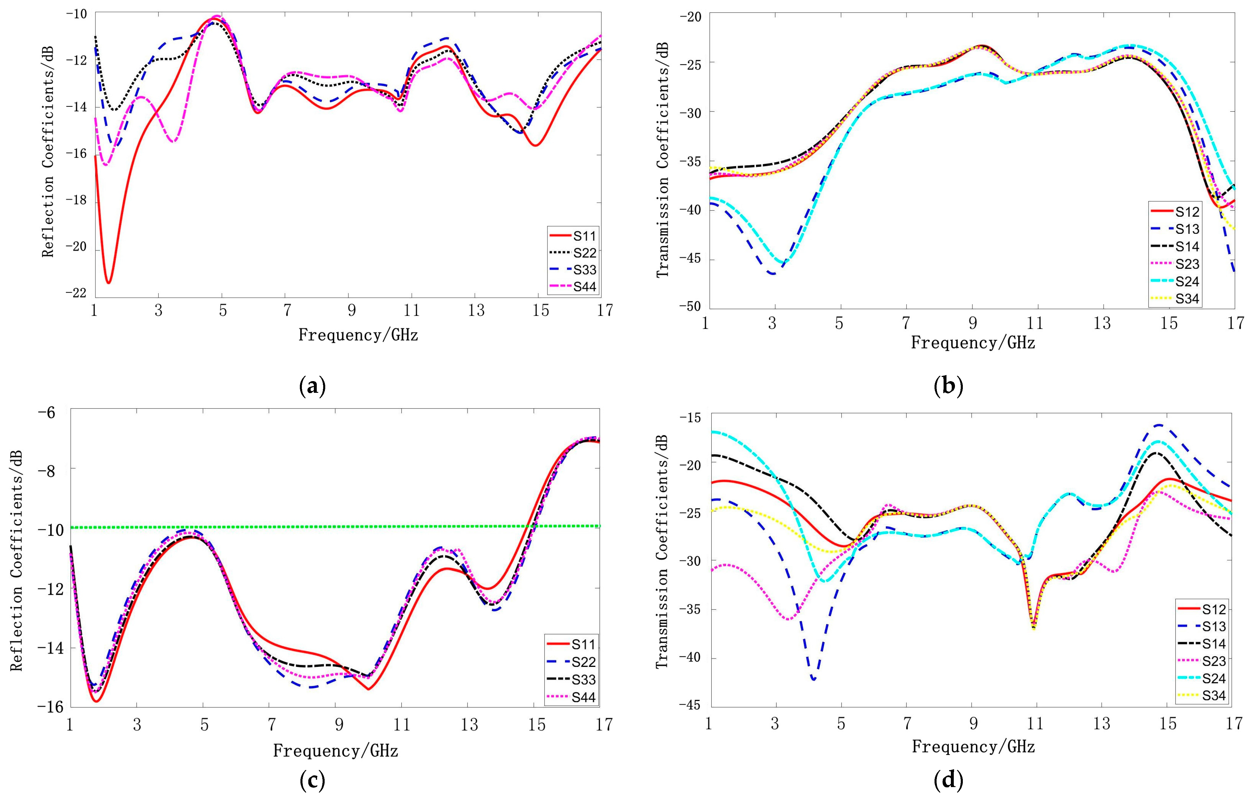 Electronics 11 03408 g009
